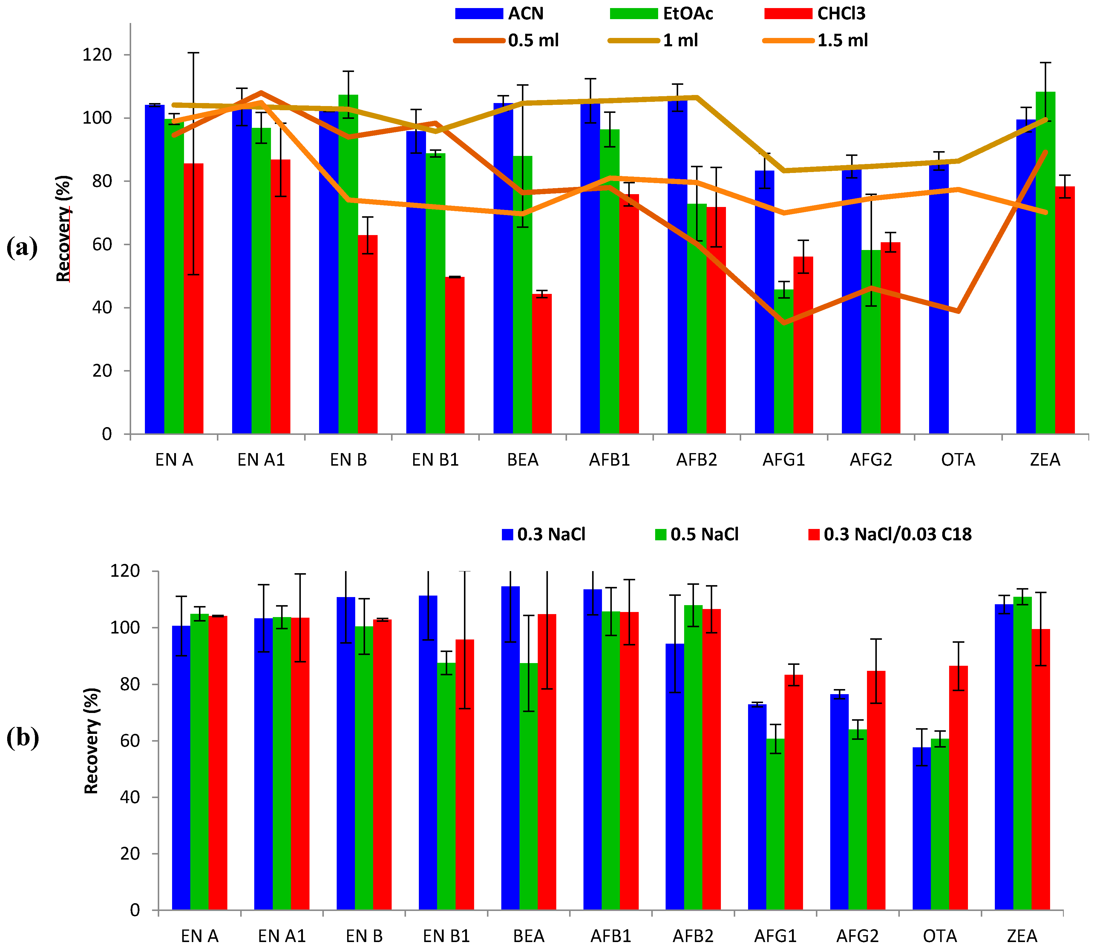 Toxins 09 00330 g001