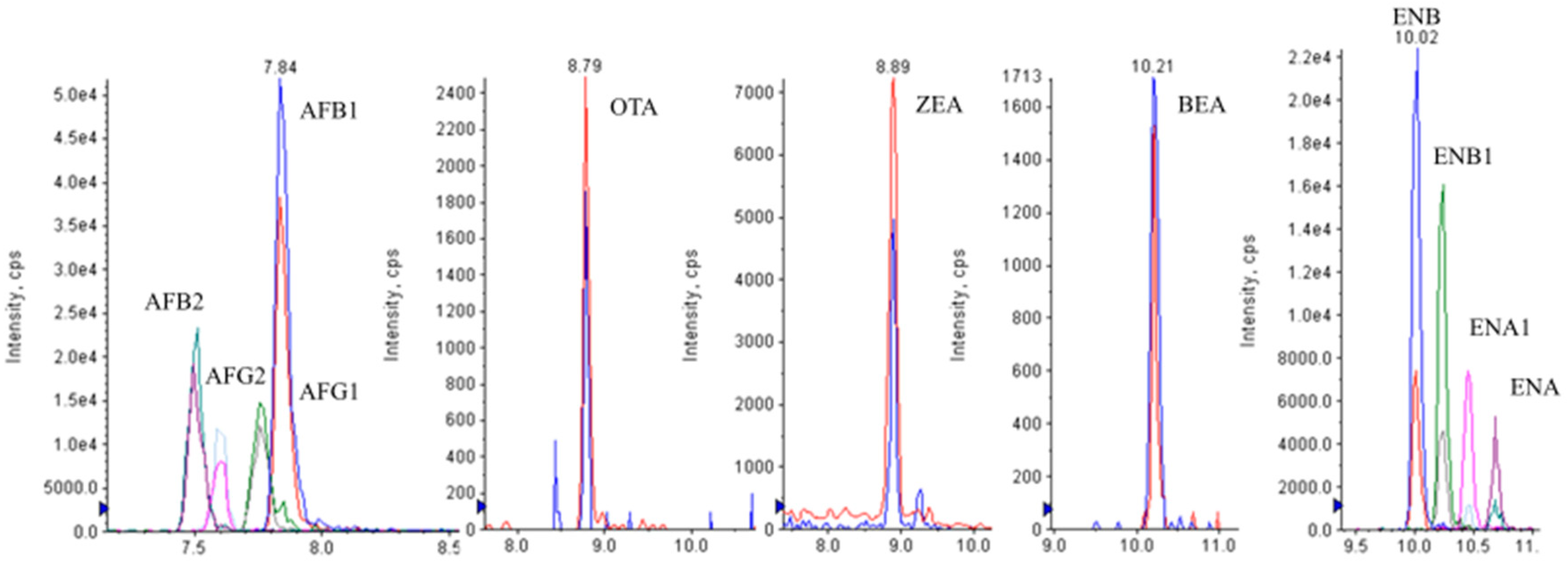 Toxins 09 00330 g004
