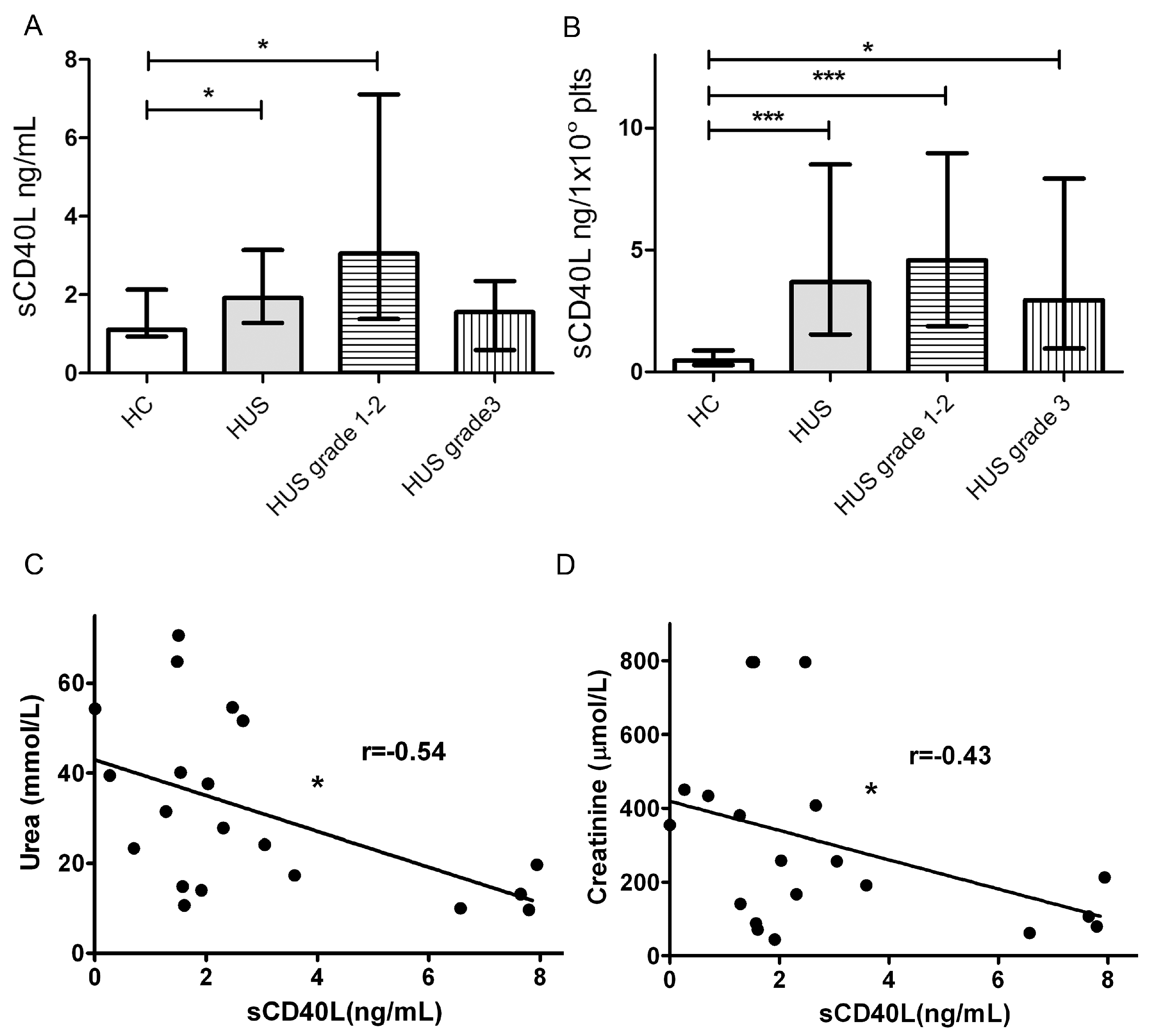 Toxins 09 00331 g006