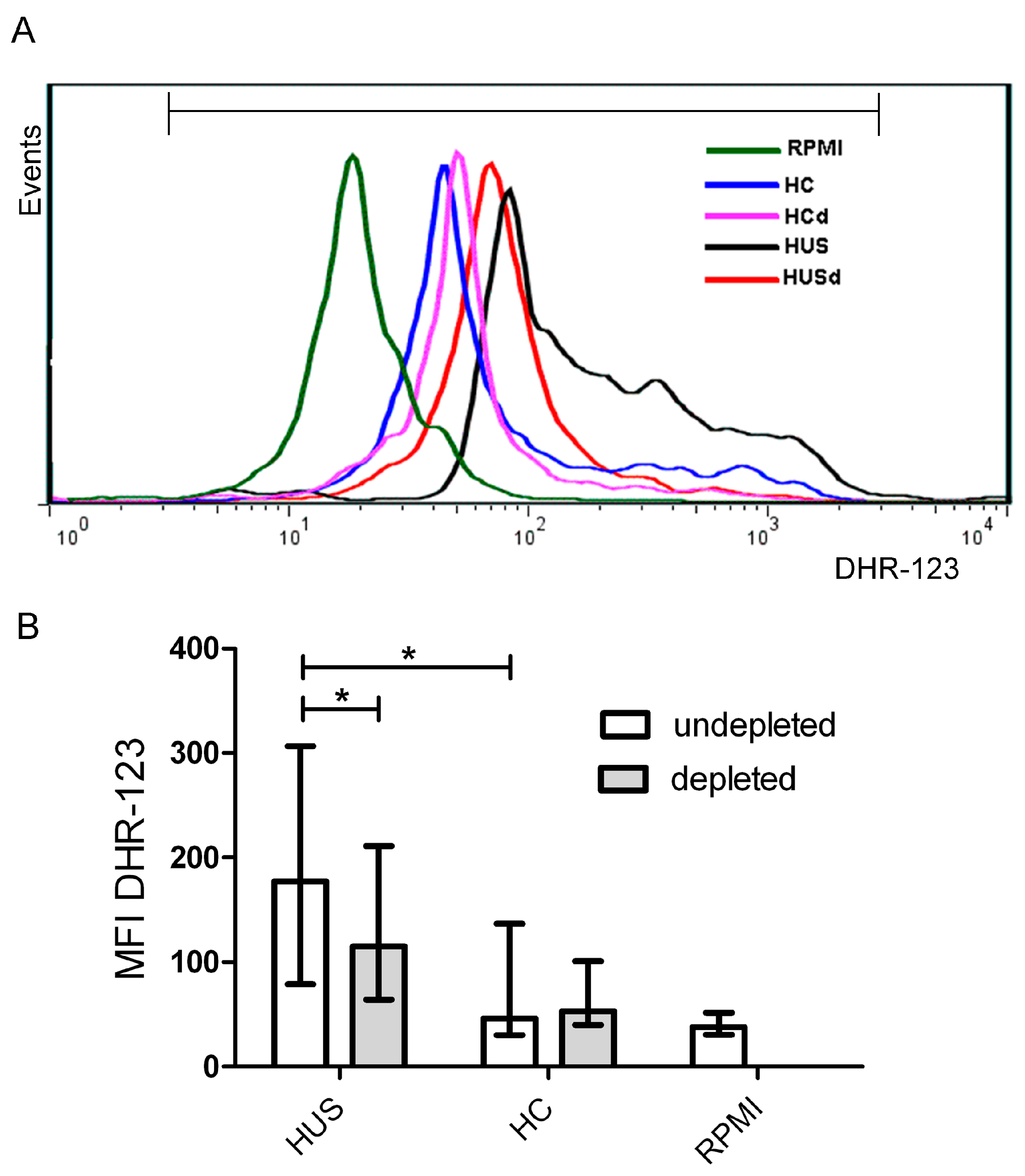 Toxins 09 00331 g007