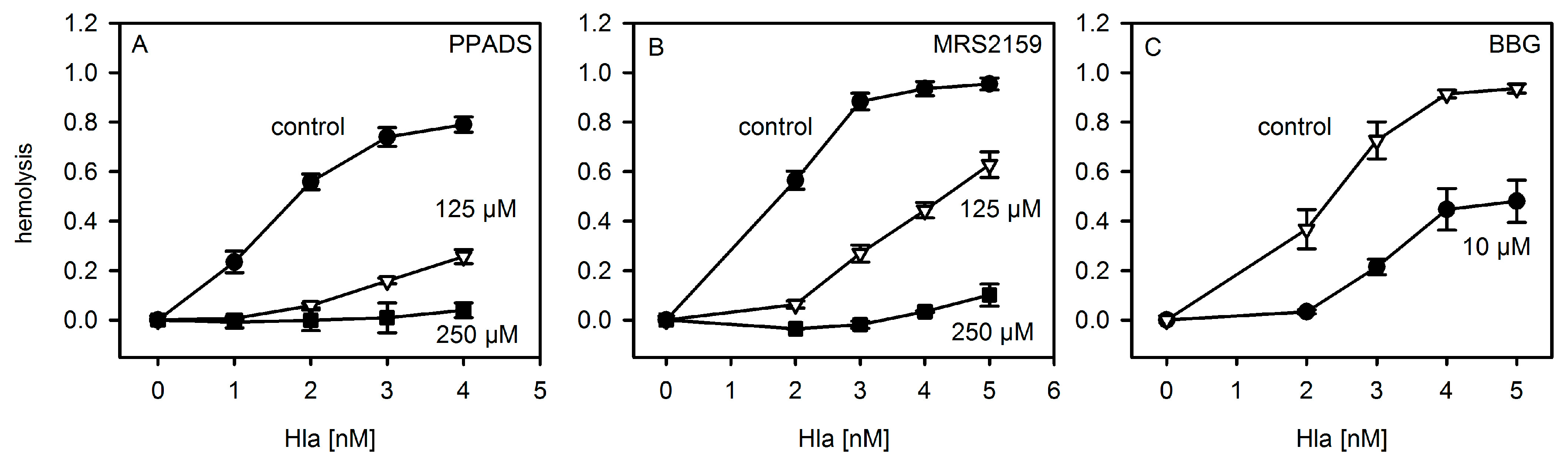 Toxins 09 00332 g002