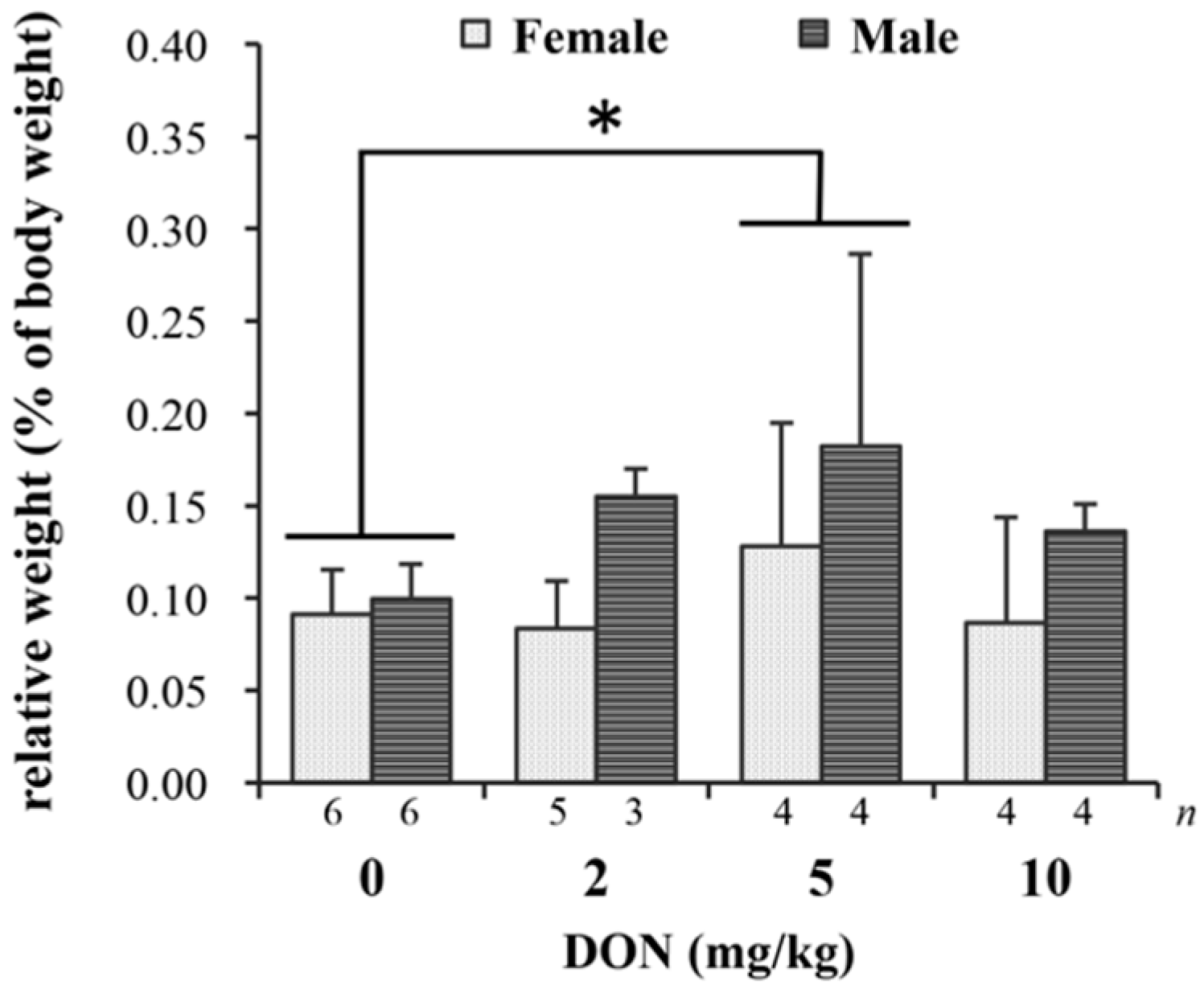 Toxins 09 00334 g002 Toxins 09 00334 g002