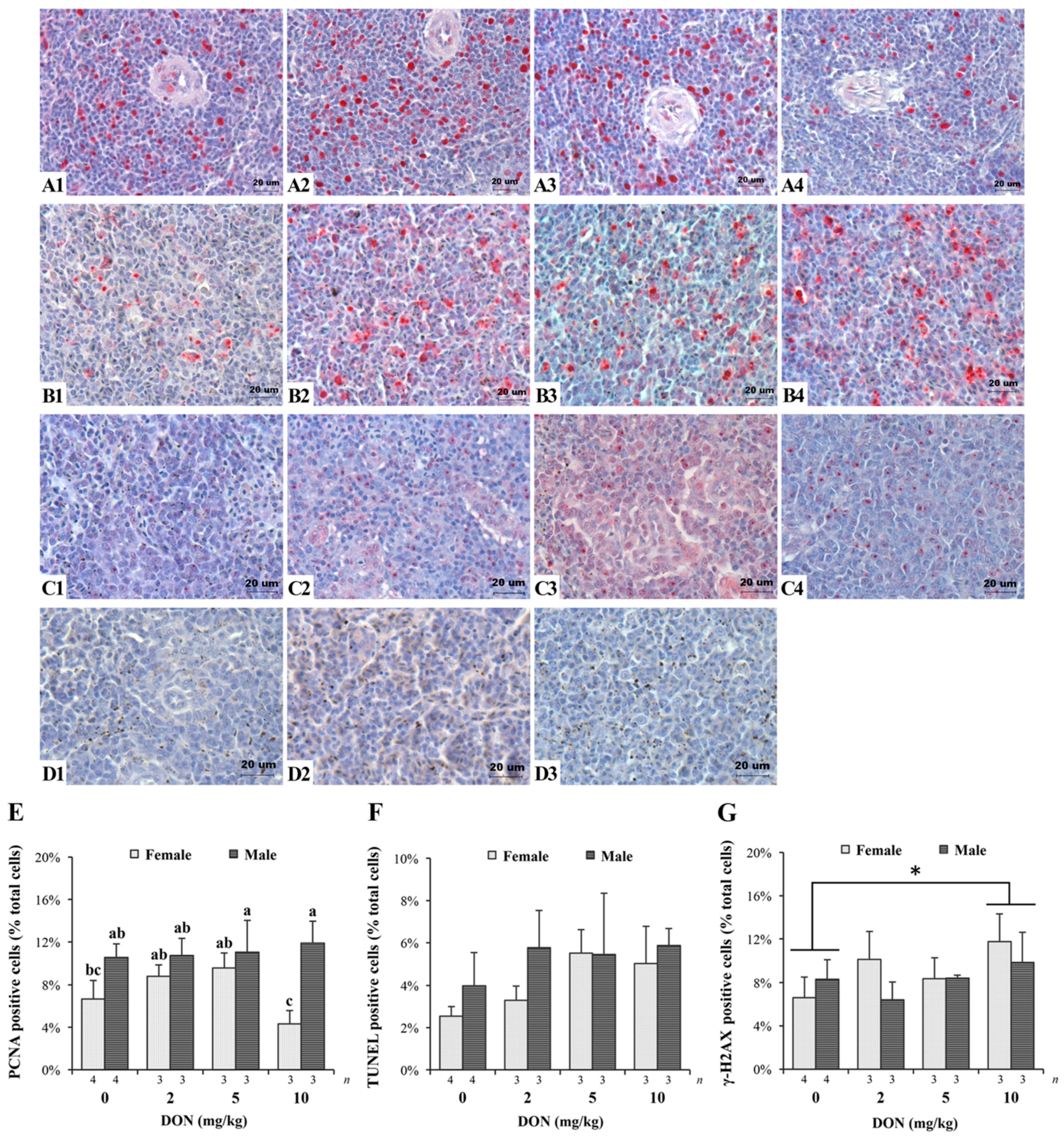 Toxins 09 00334 g004 Toxins 09 00334 g004