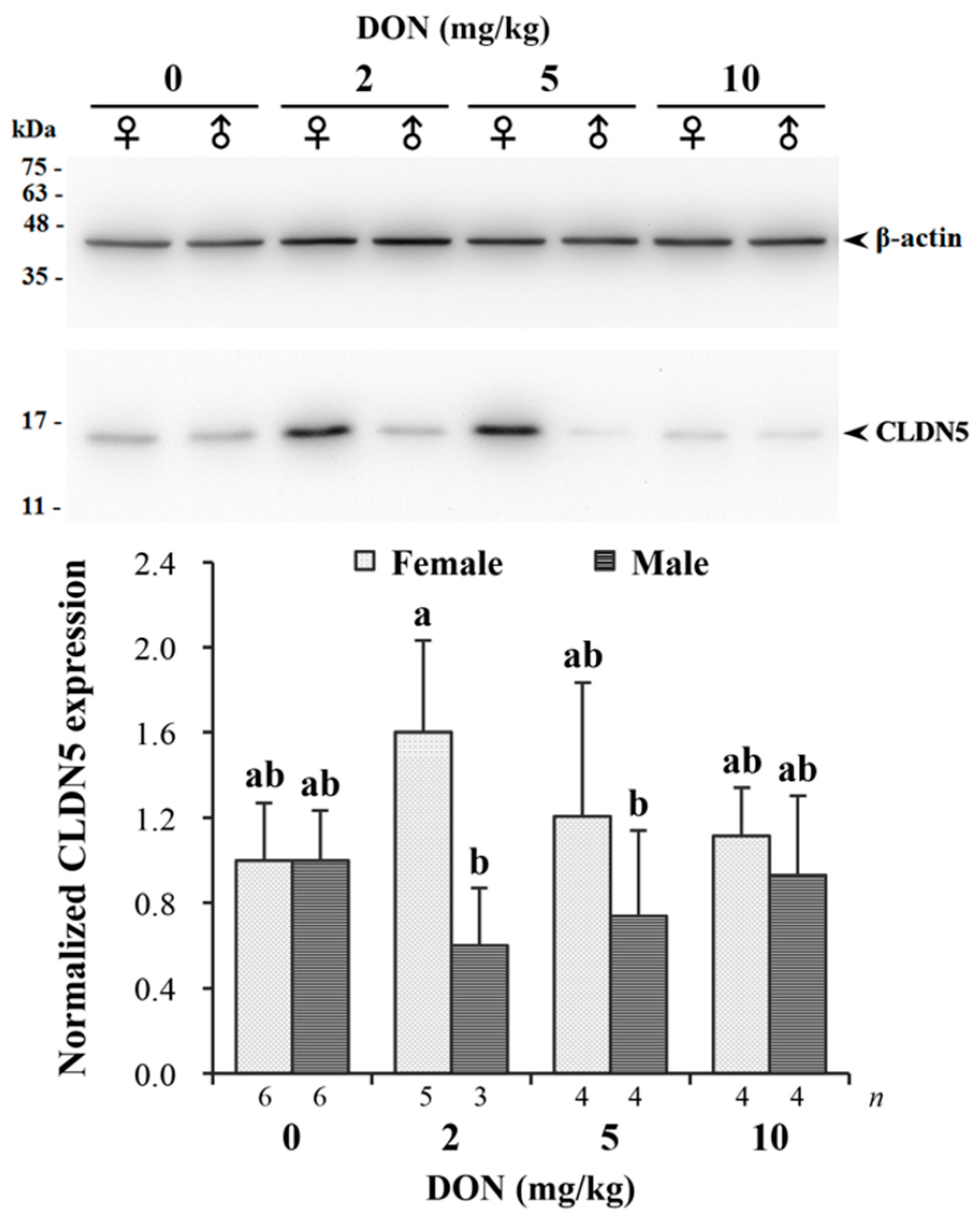 Toxins 09 00334 g006 Toxins 09 00334 g006