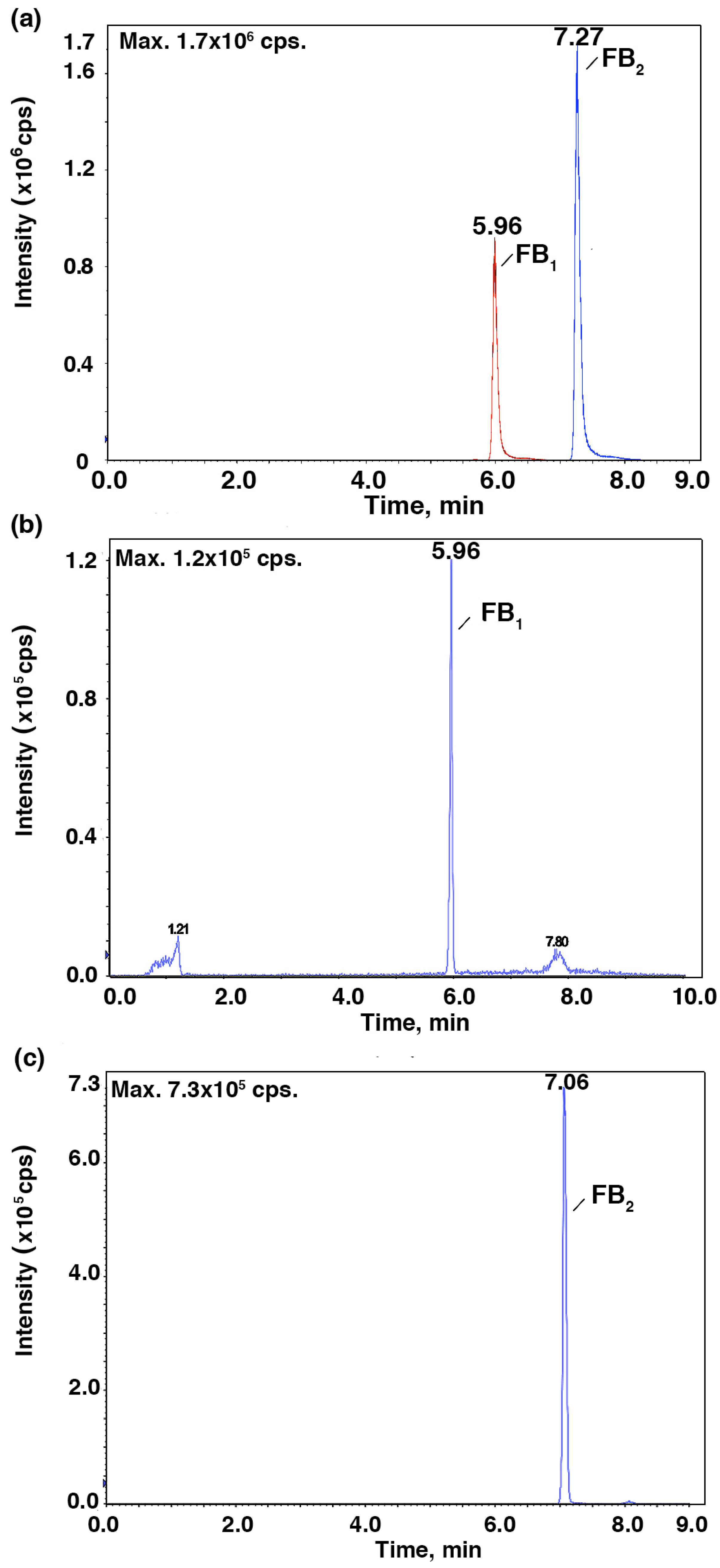 Toxins 09 00335 g002