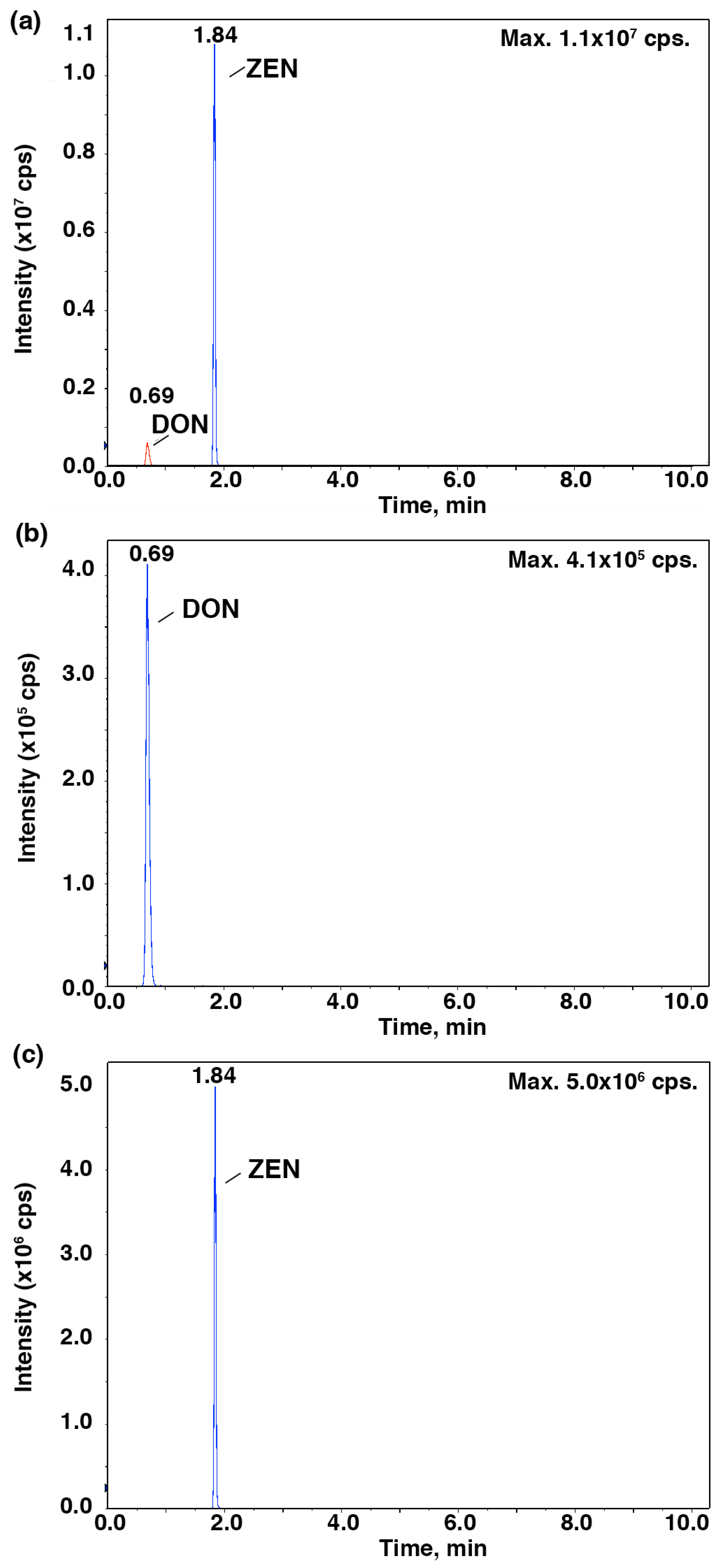 Toxins 09 00335 g003