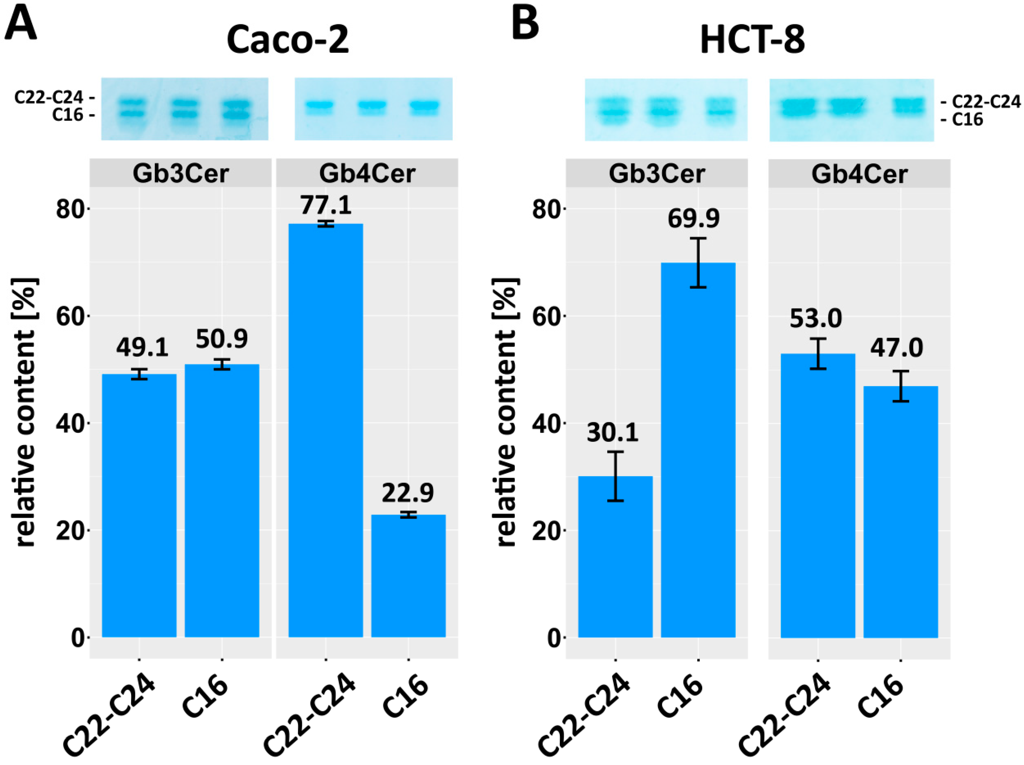 Toxins 09 00338 g006 Toxins 09 00338 g006