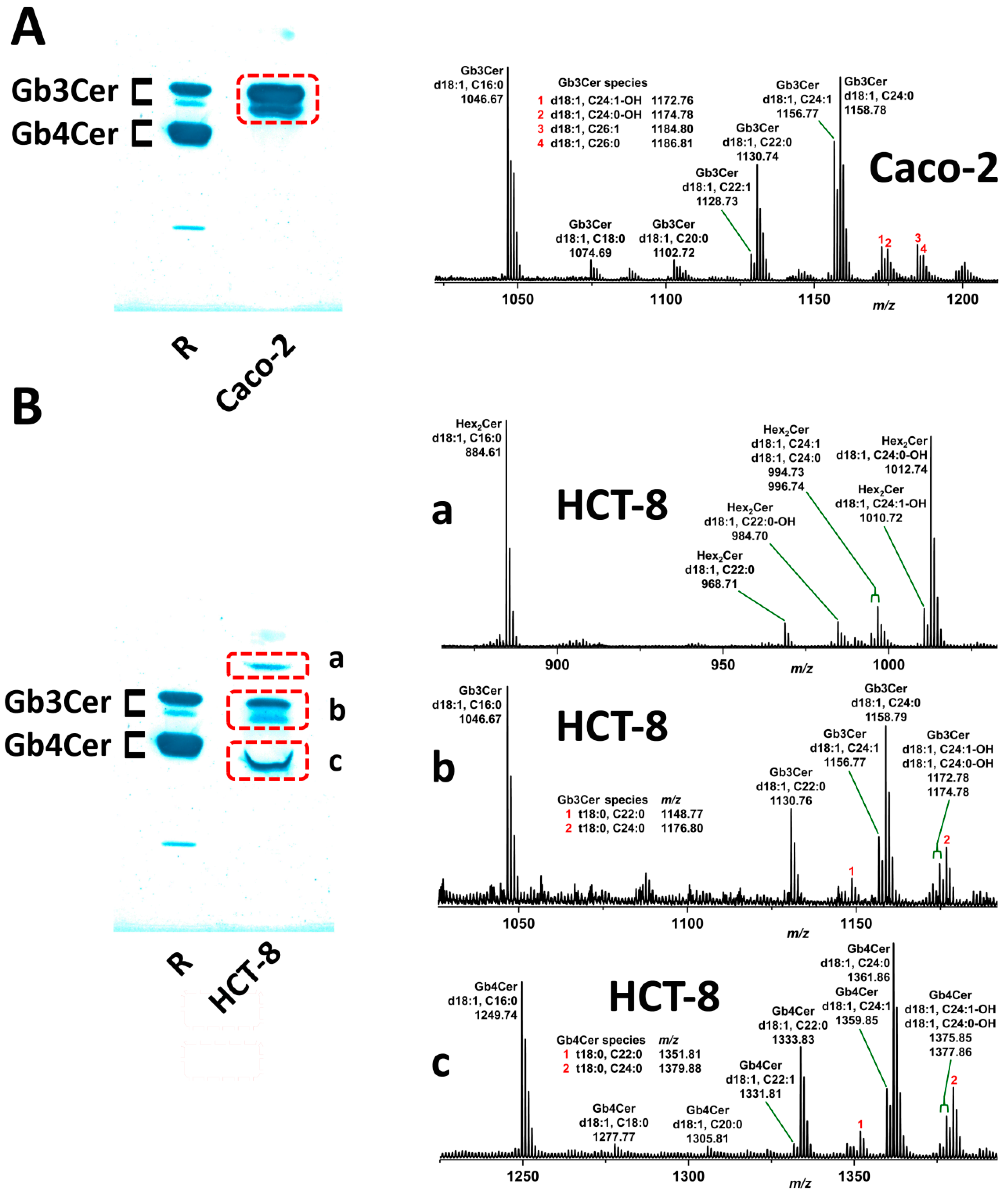 Toxins 09 00338 g007 Toxins 09 00338 g007