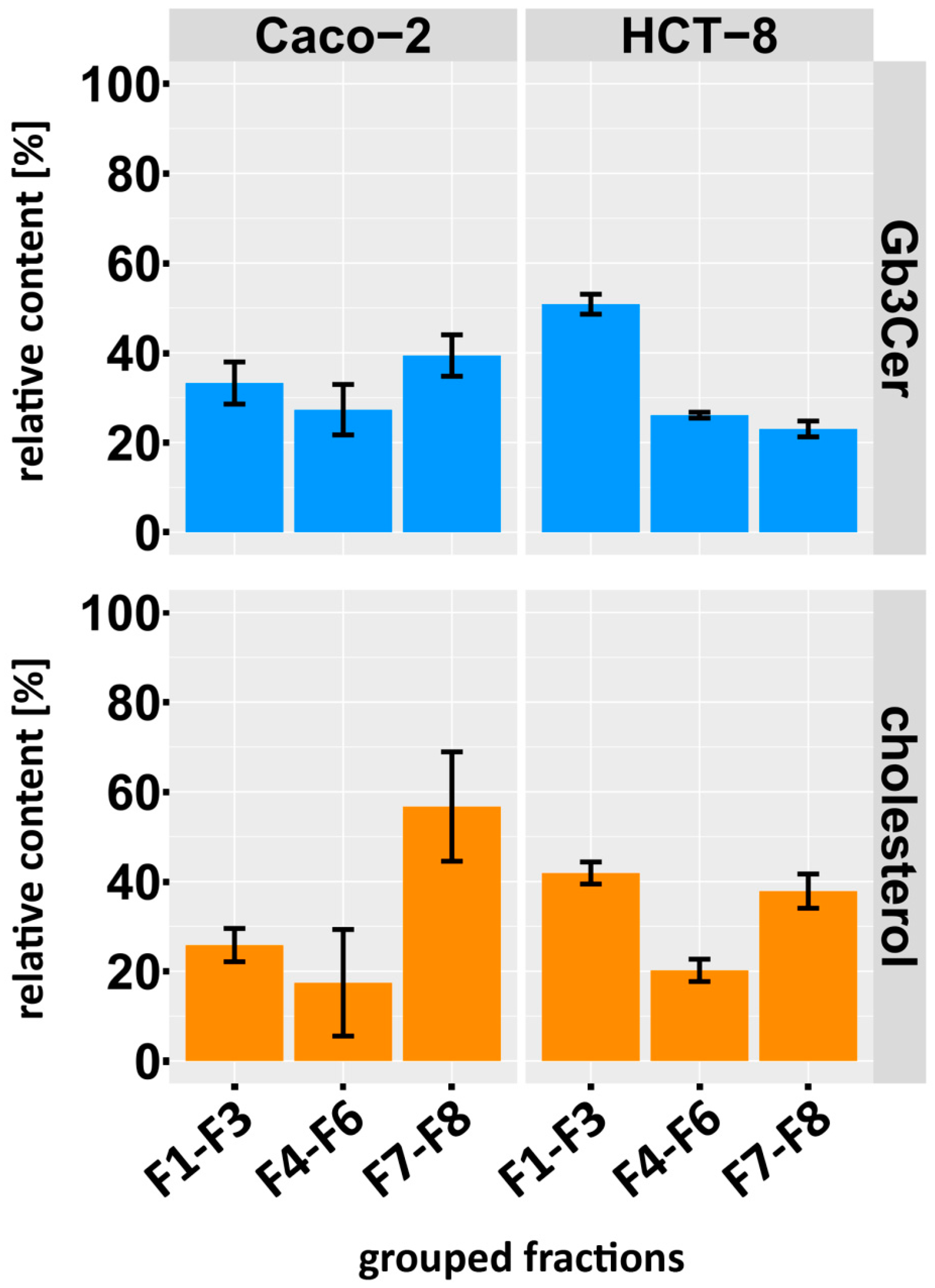 Toxins 09 00338 g009 Toxins 09 00338 g009