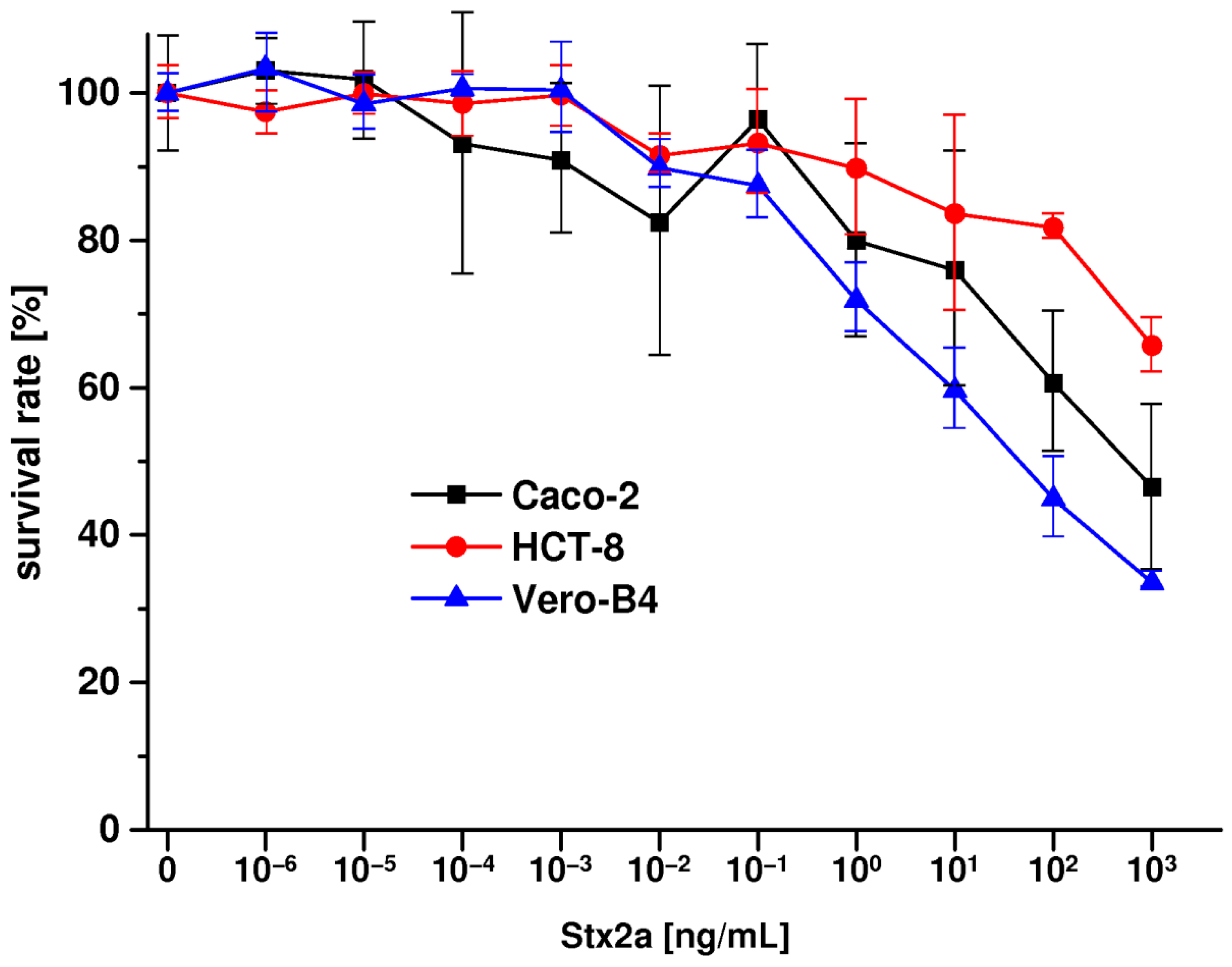 Toxins 09 00338 g010 Toxins 09 00338 g010
