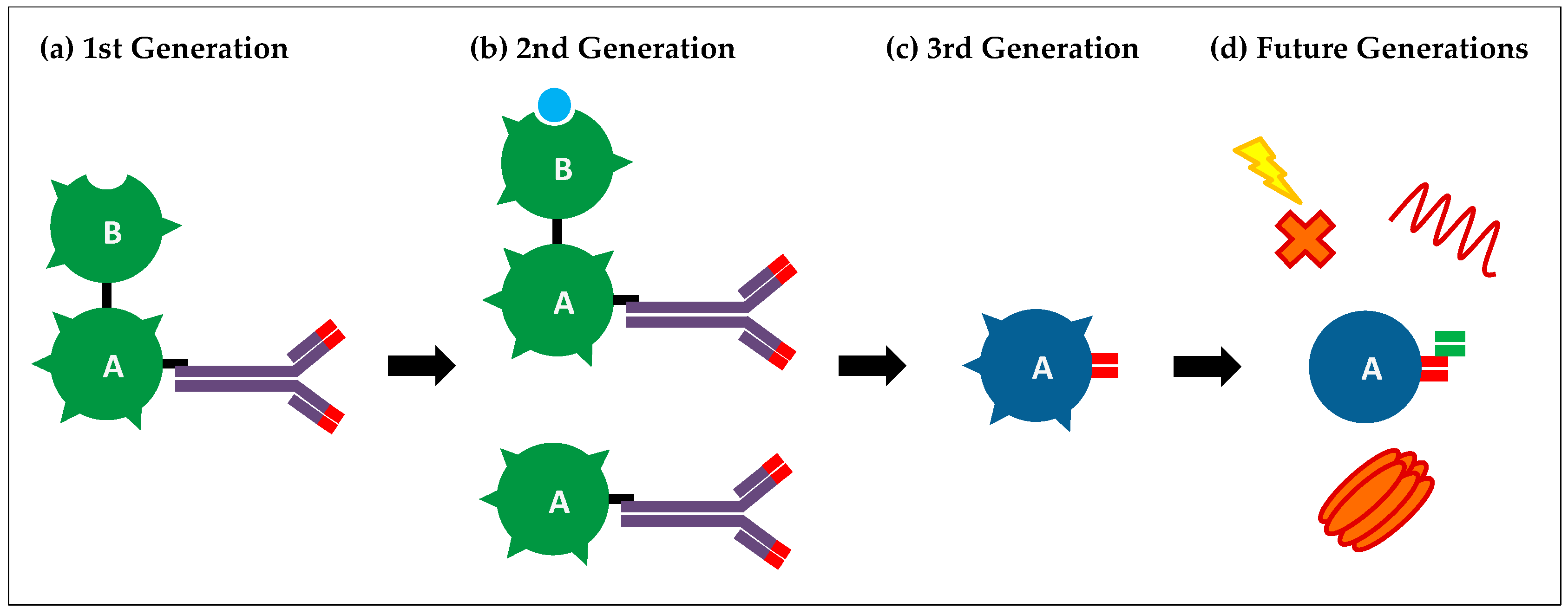 Toxins 09 00344 g001 Toxins 09 00344 g001