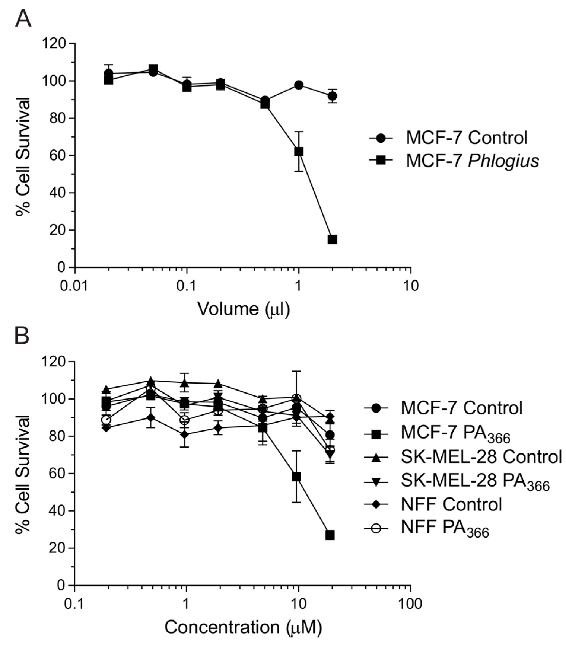 Toxins 09 00346 g001