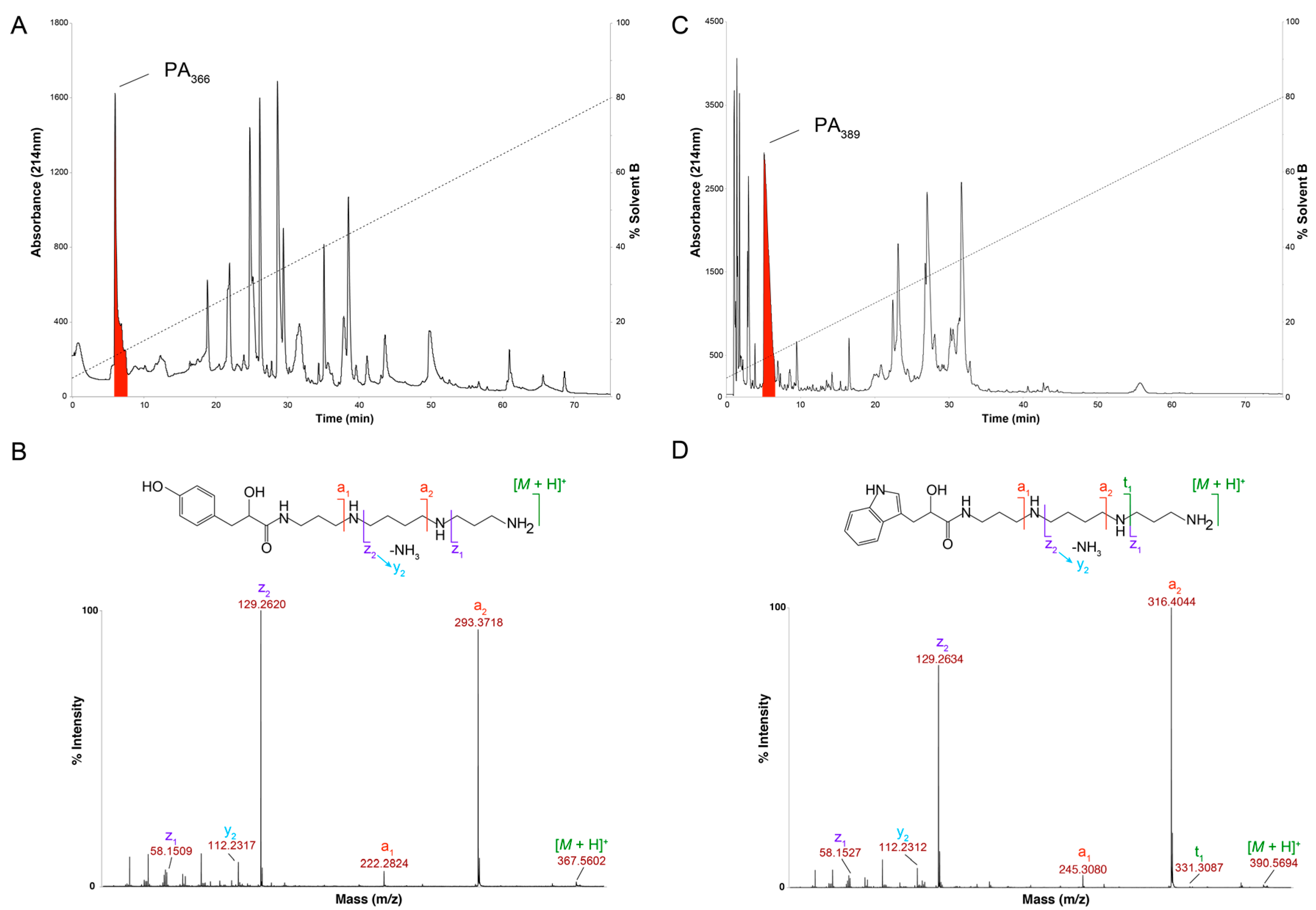 Toxins 09 00346 g002