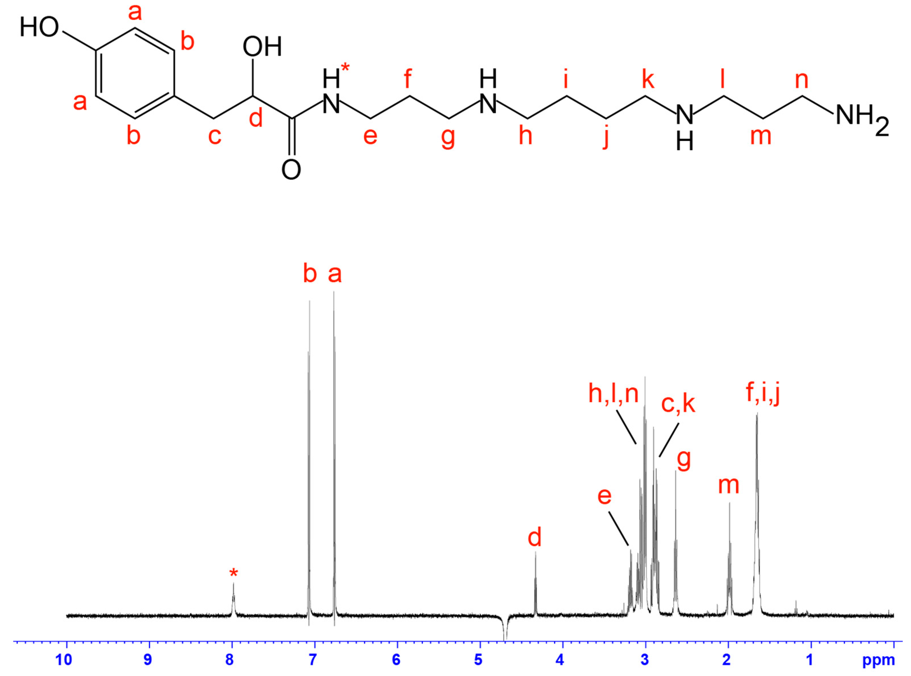 Toxins 09 00346 g003