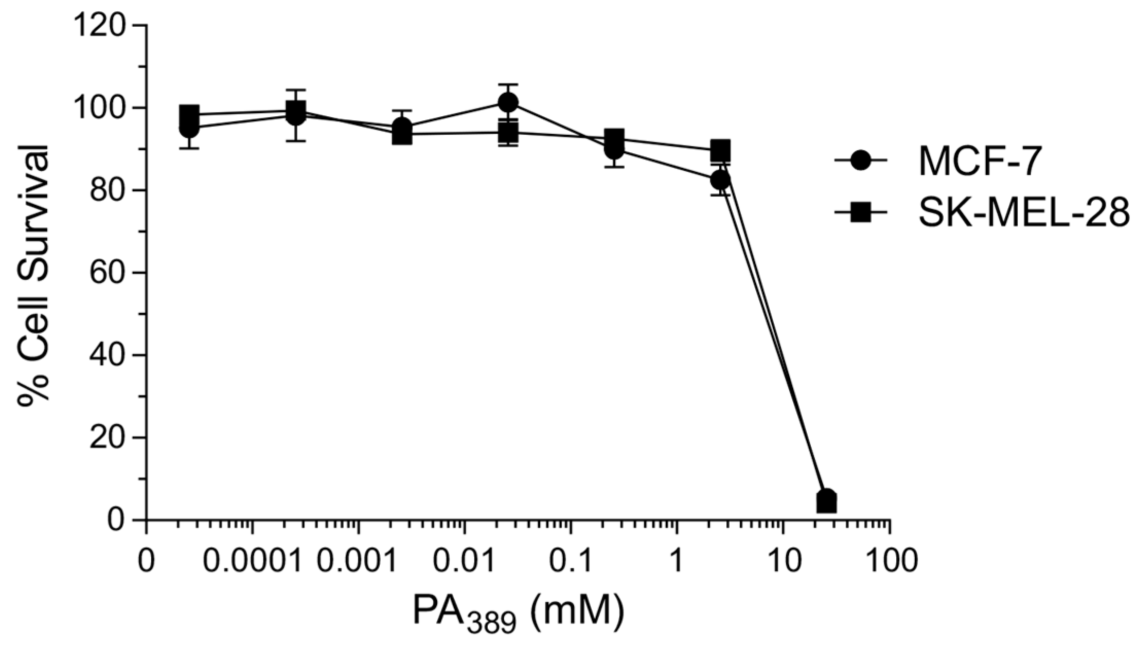 Toxins 09 00346 g005