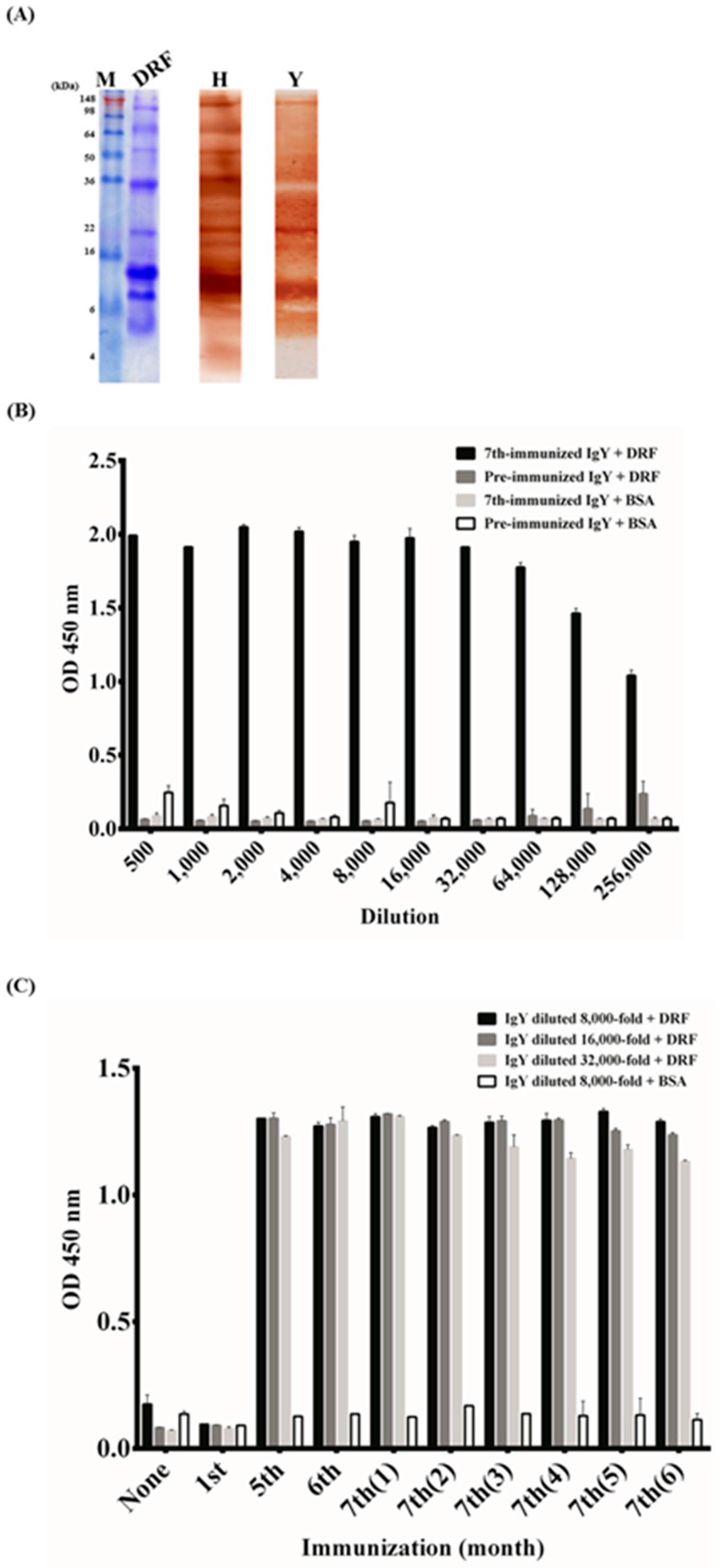 Toxins 09 00347 g001
