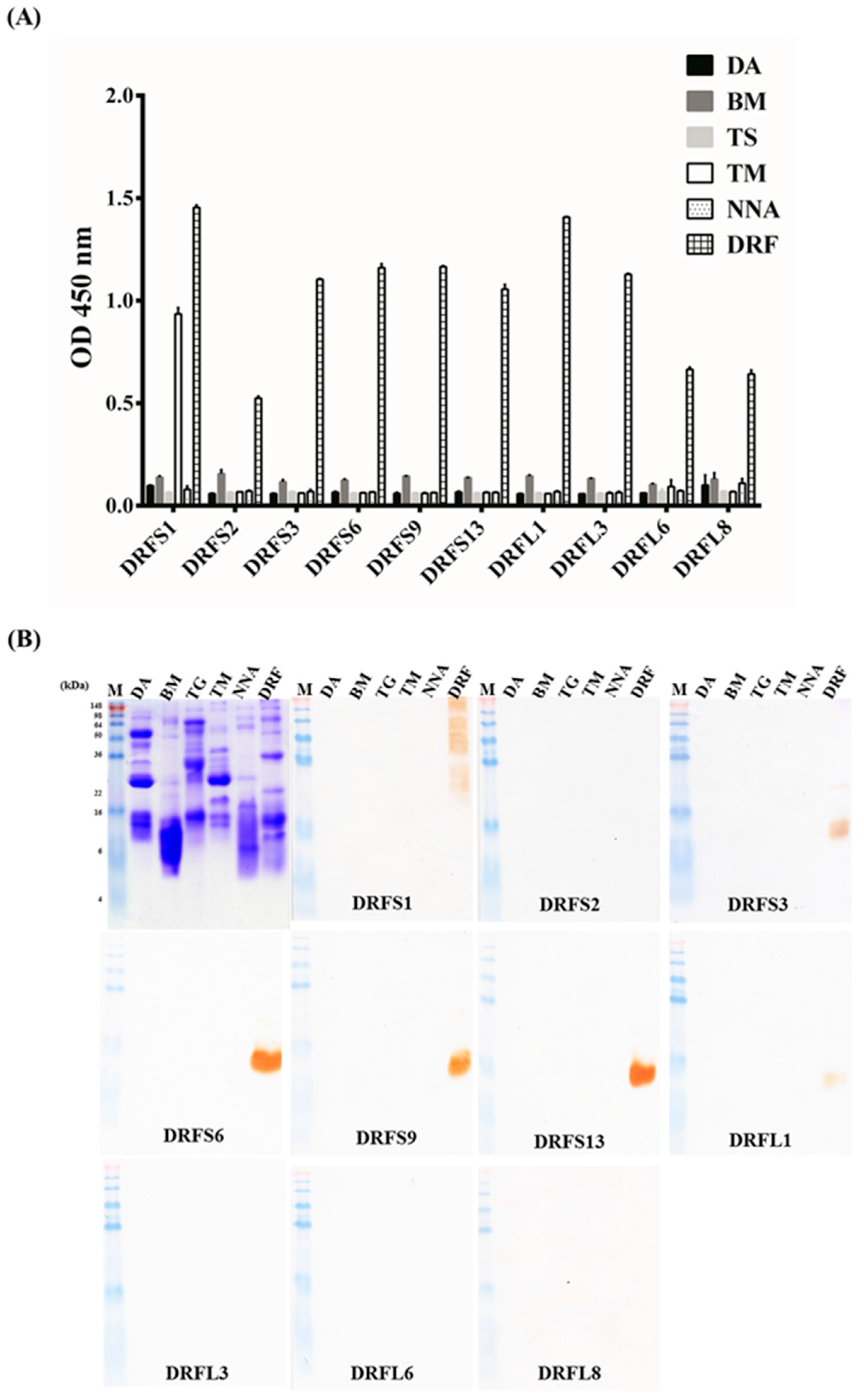 Toxins 09 00347 g005