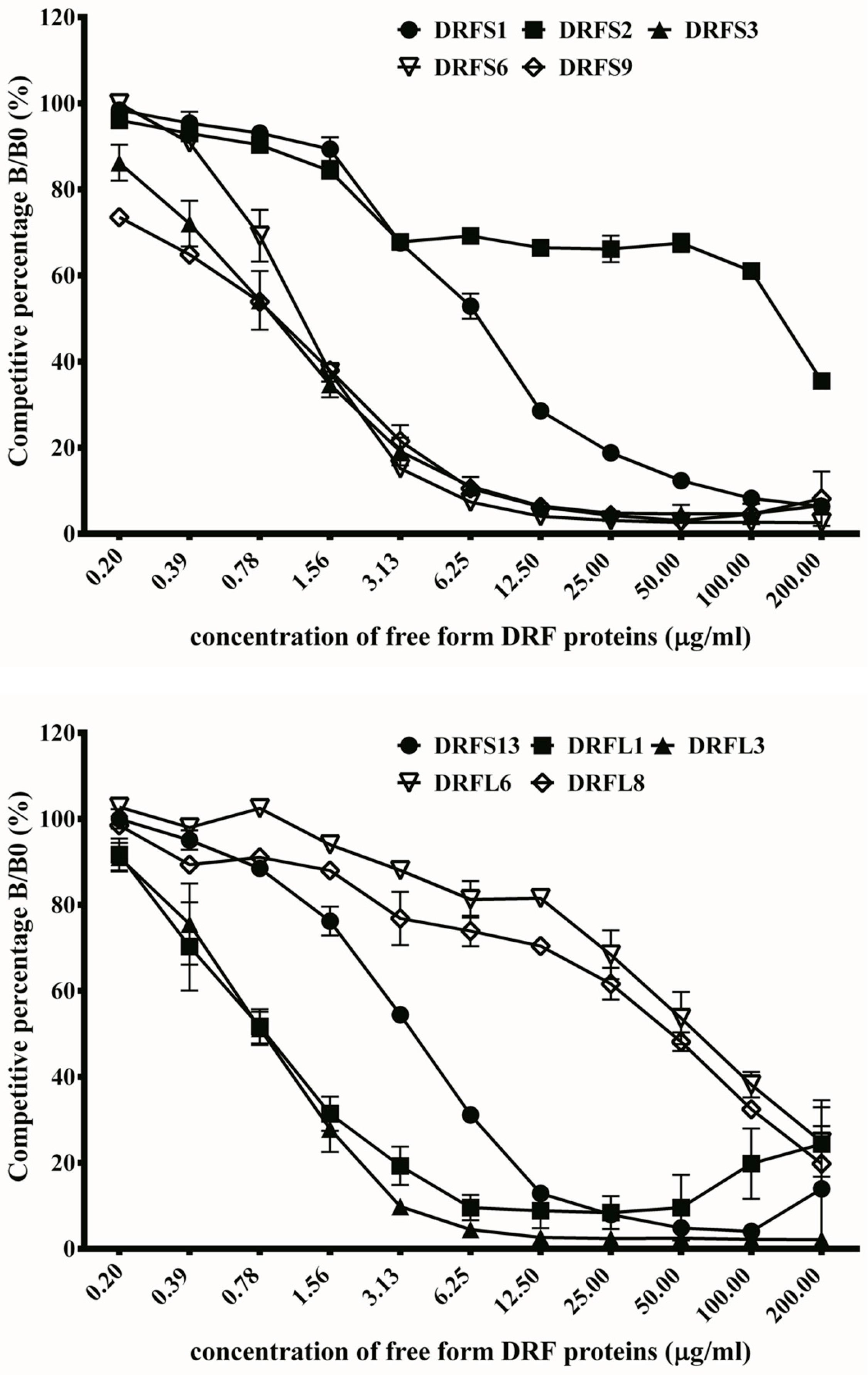Toxins 09 00347 g006