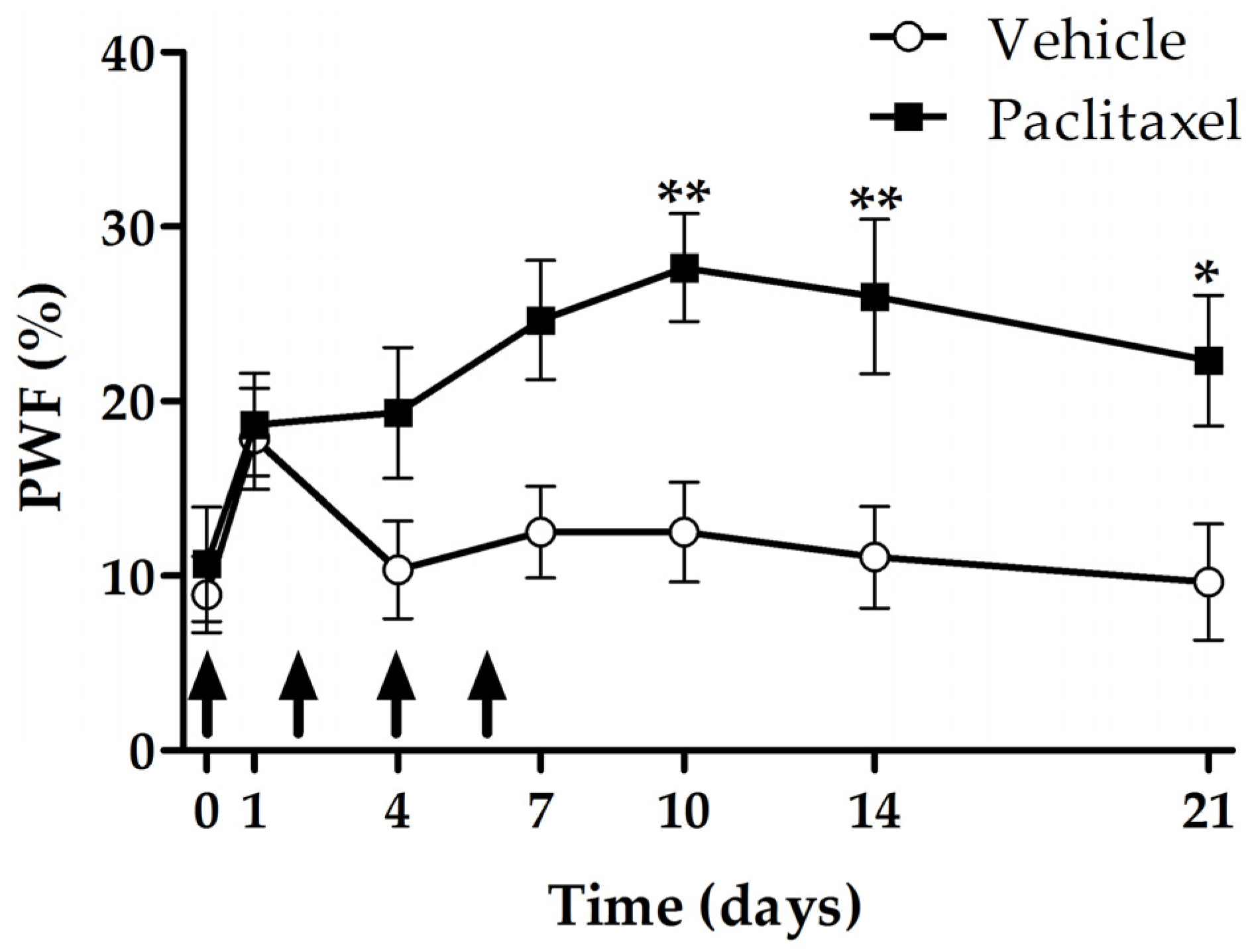 Toxins 09 00351 g001