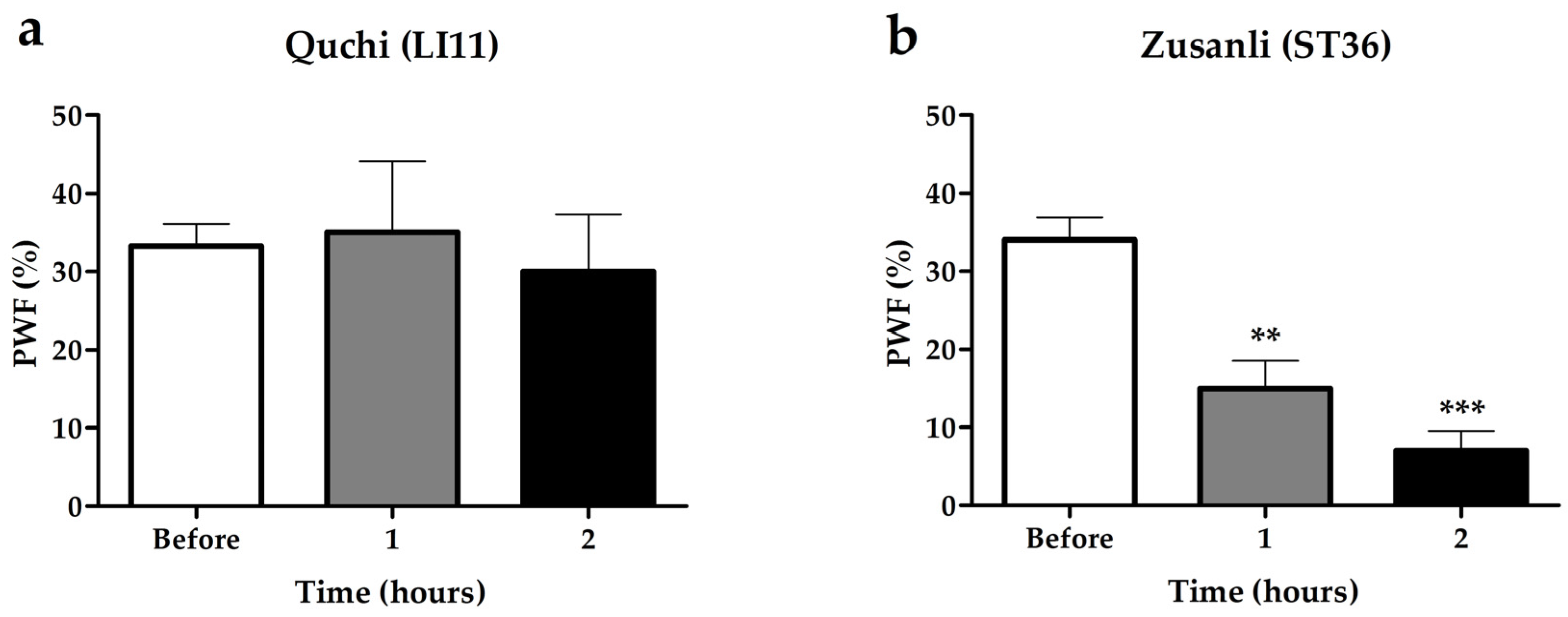 Toxins 09 00351 g002