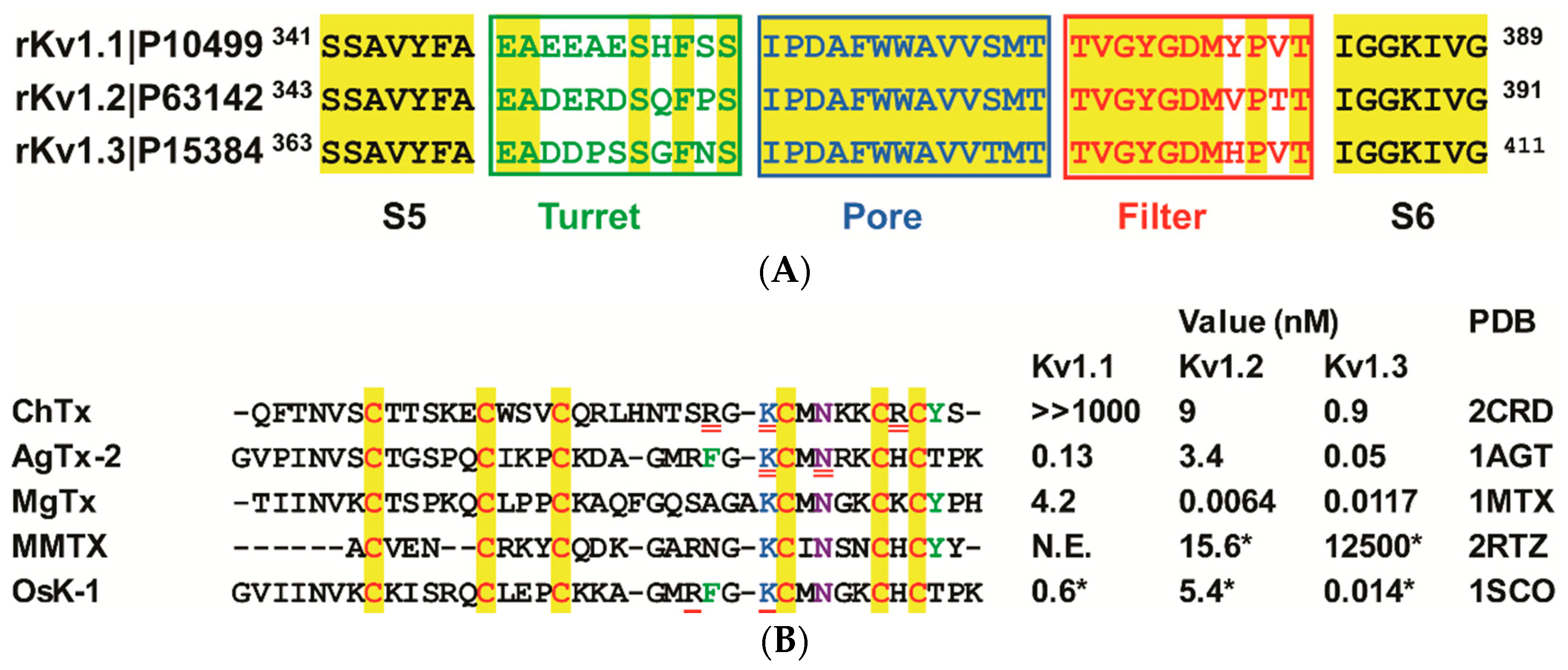 Toxins 09 00354 g001