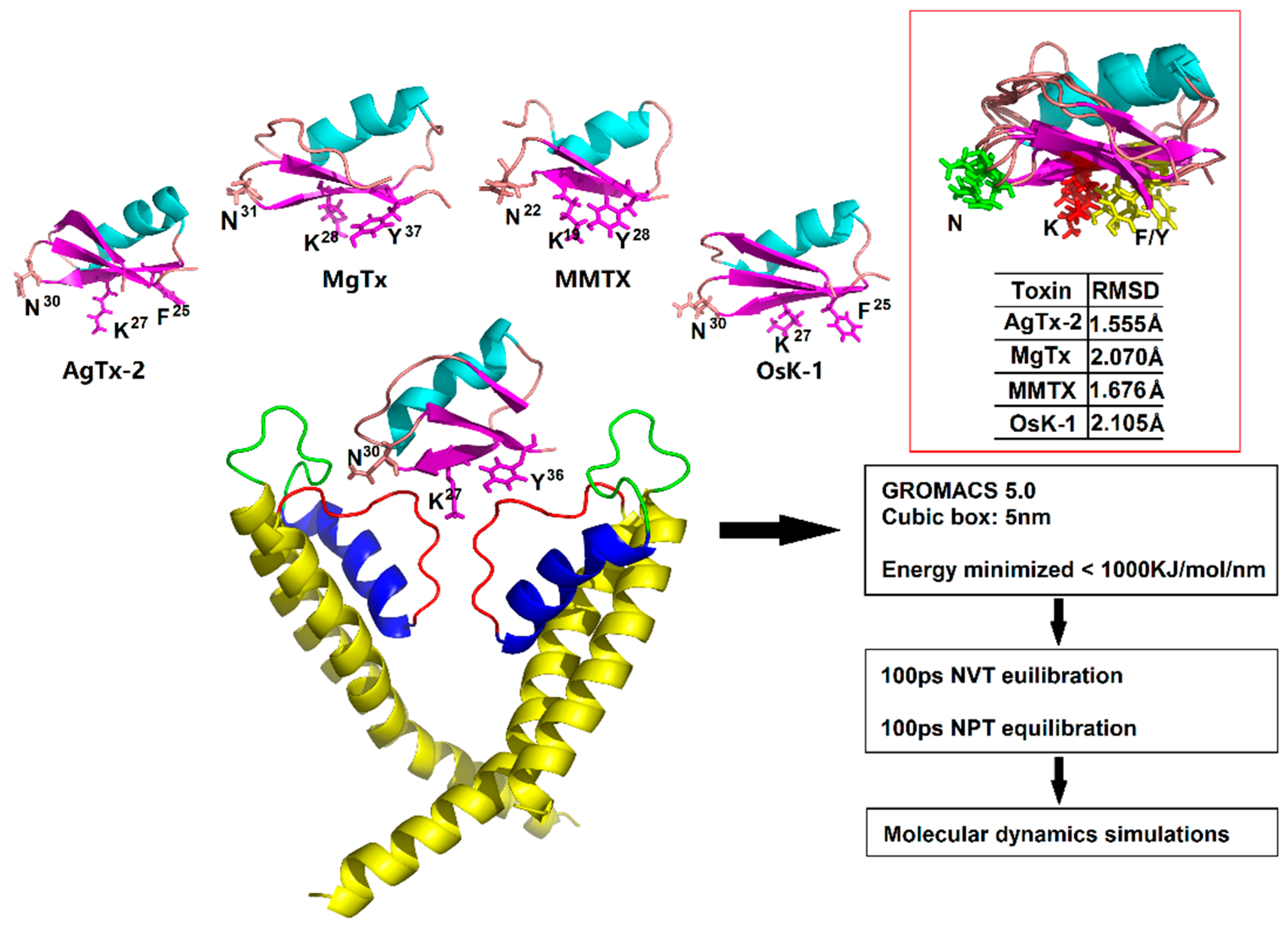 Toxins 09 00354 g002
