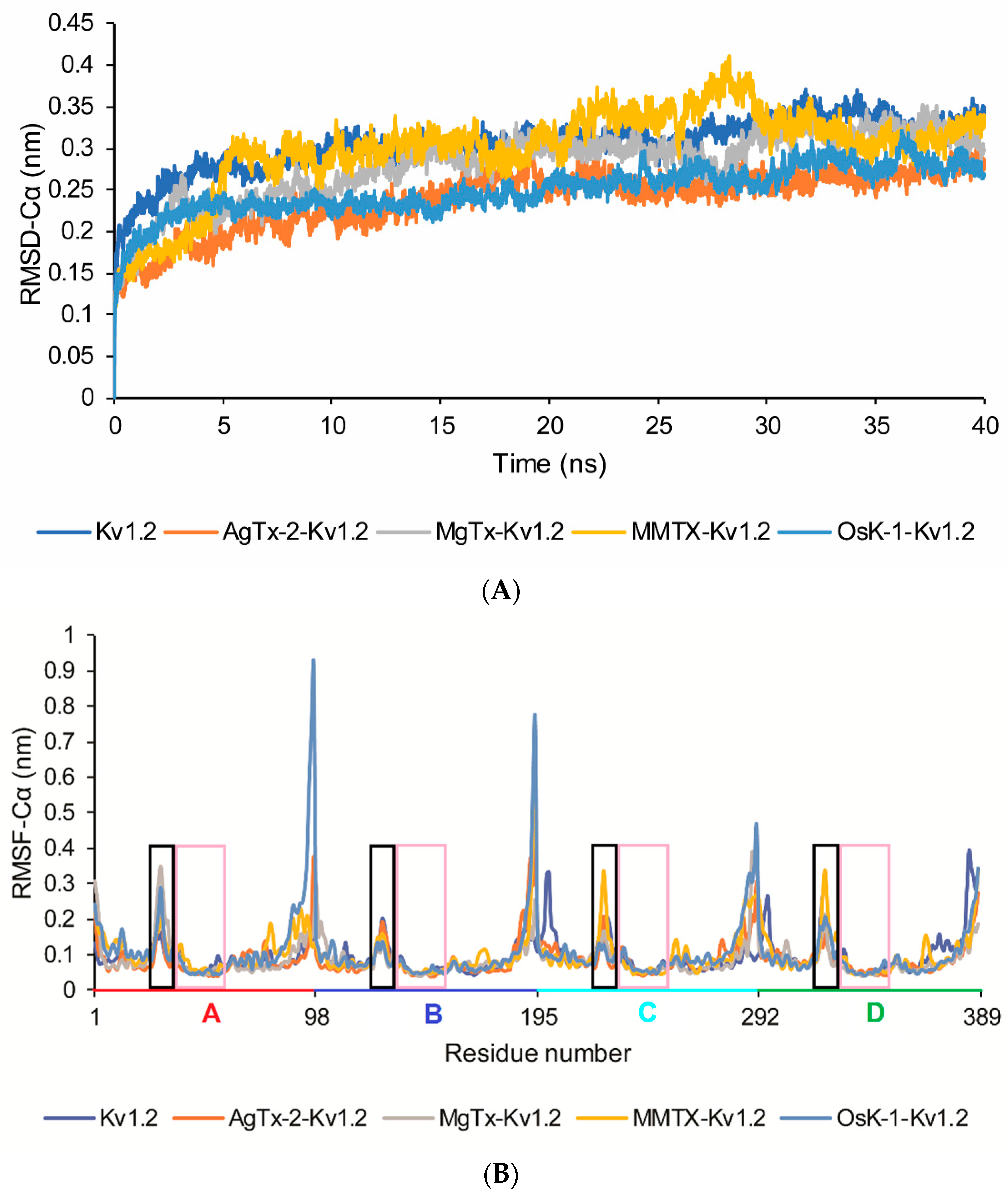Toxins 09 00354 g003a