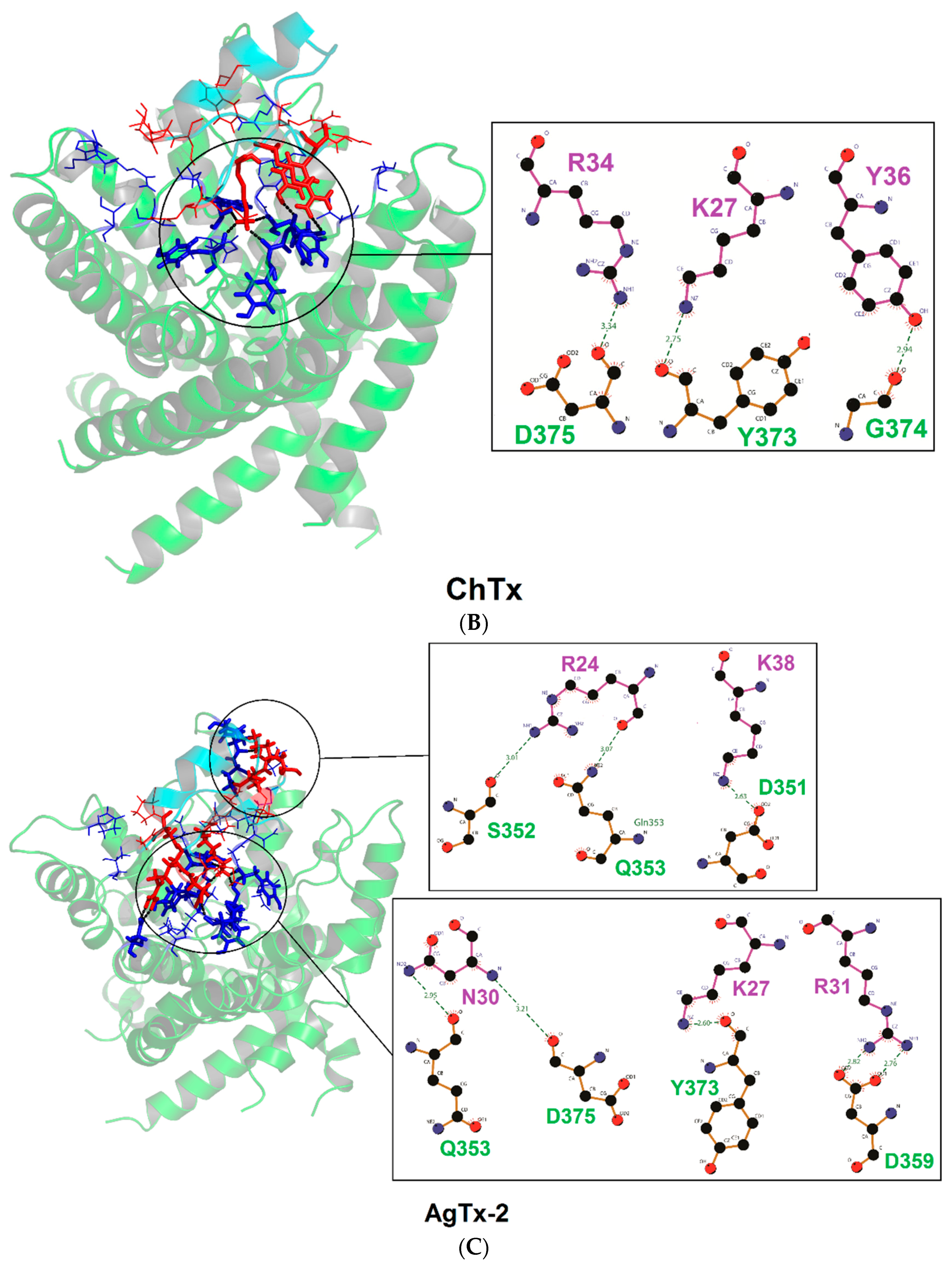 Toxins 09 00354 g005b