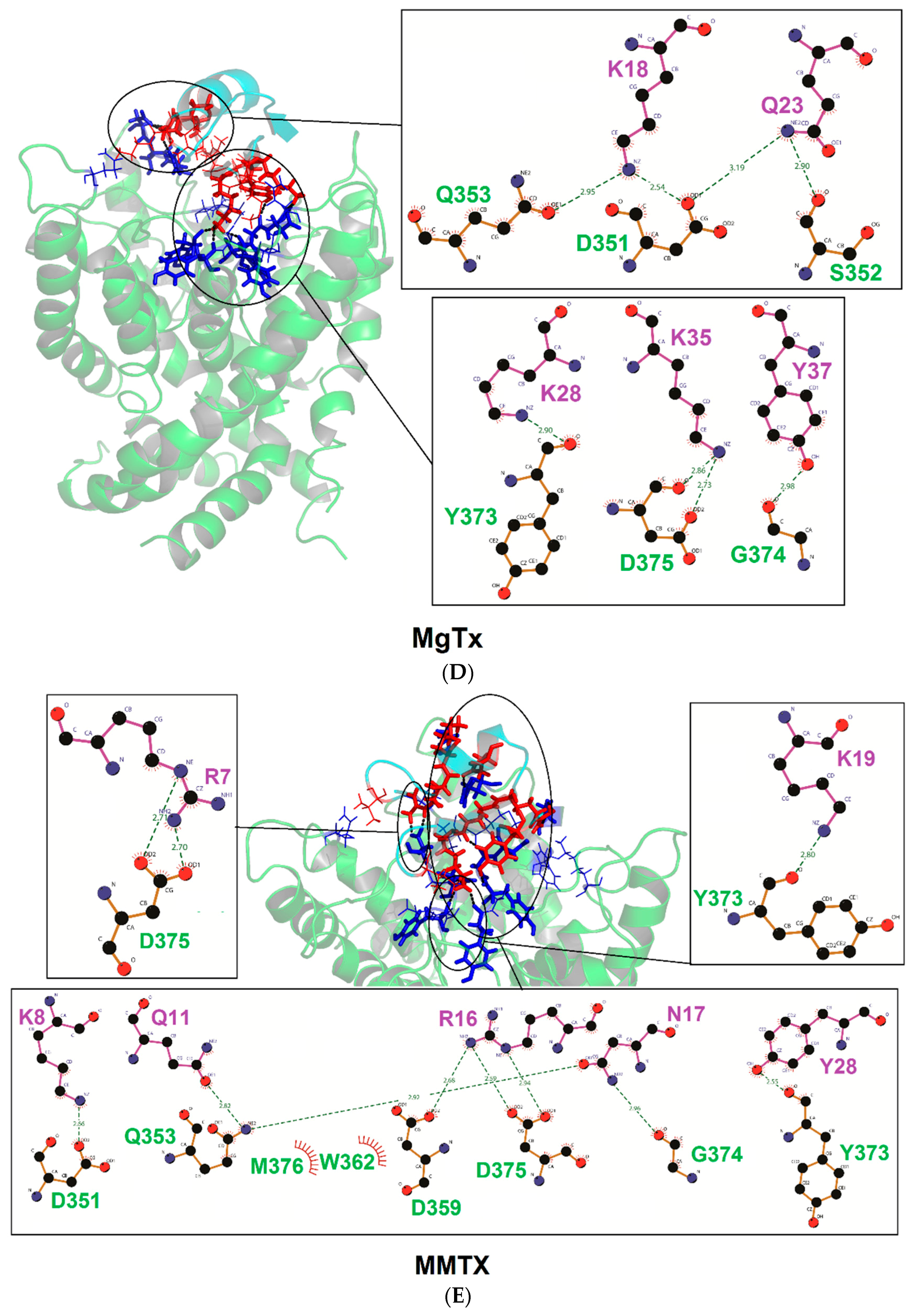 Toxins 09 00354 g005c