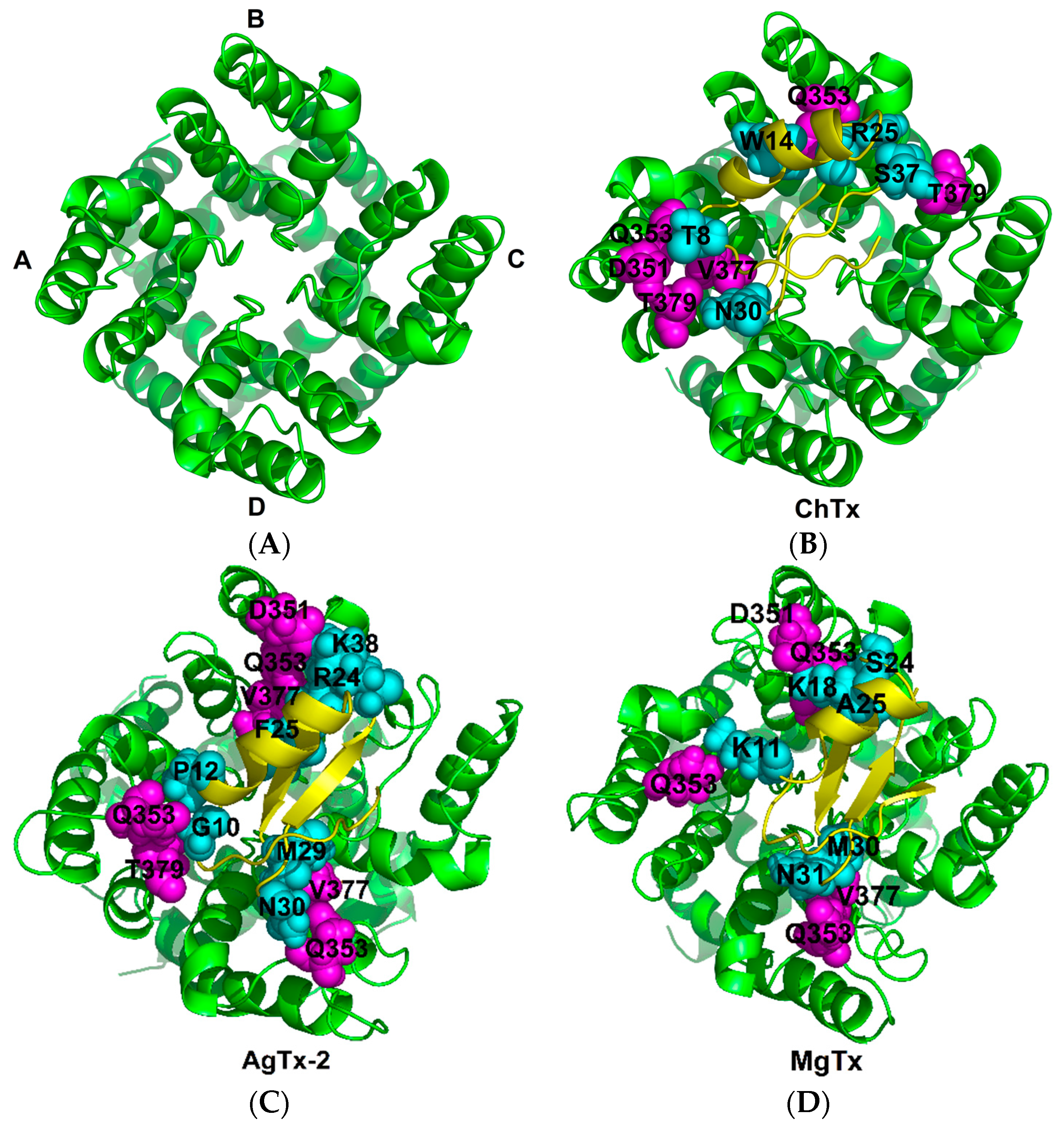 Toxins 09 00354 g008a