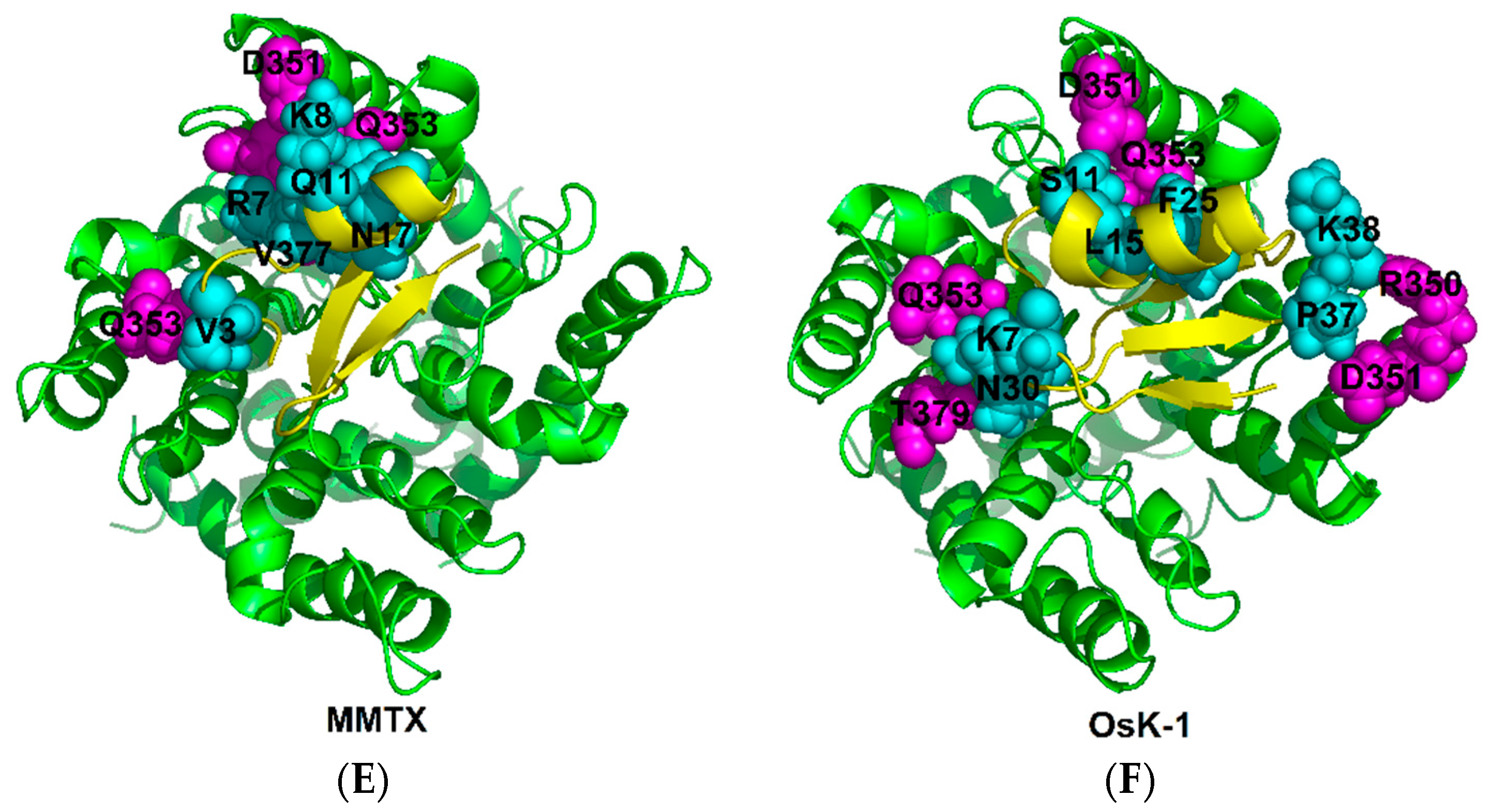 Toxins 09 00354 g008b