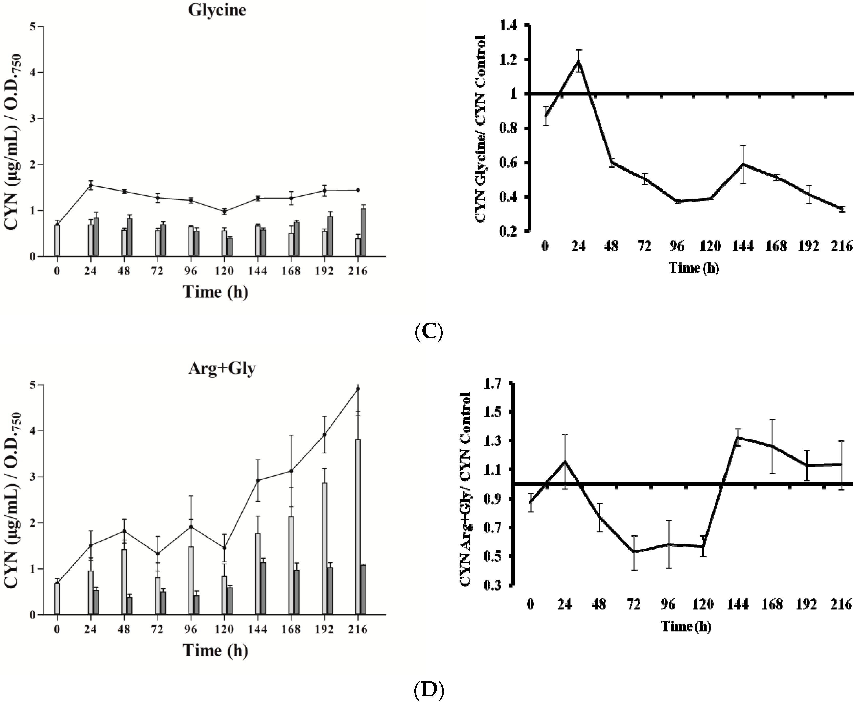 Toxins 09 00355 g002b