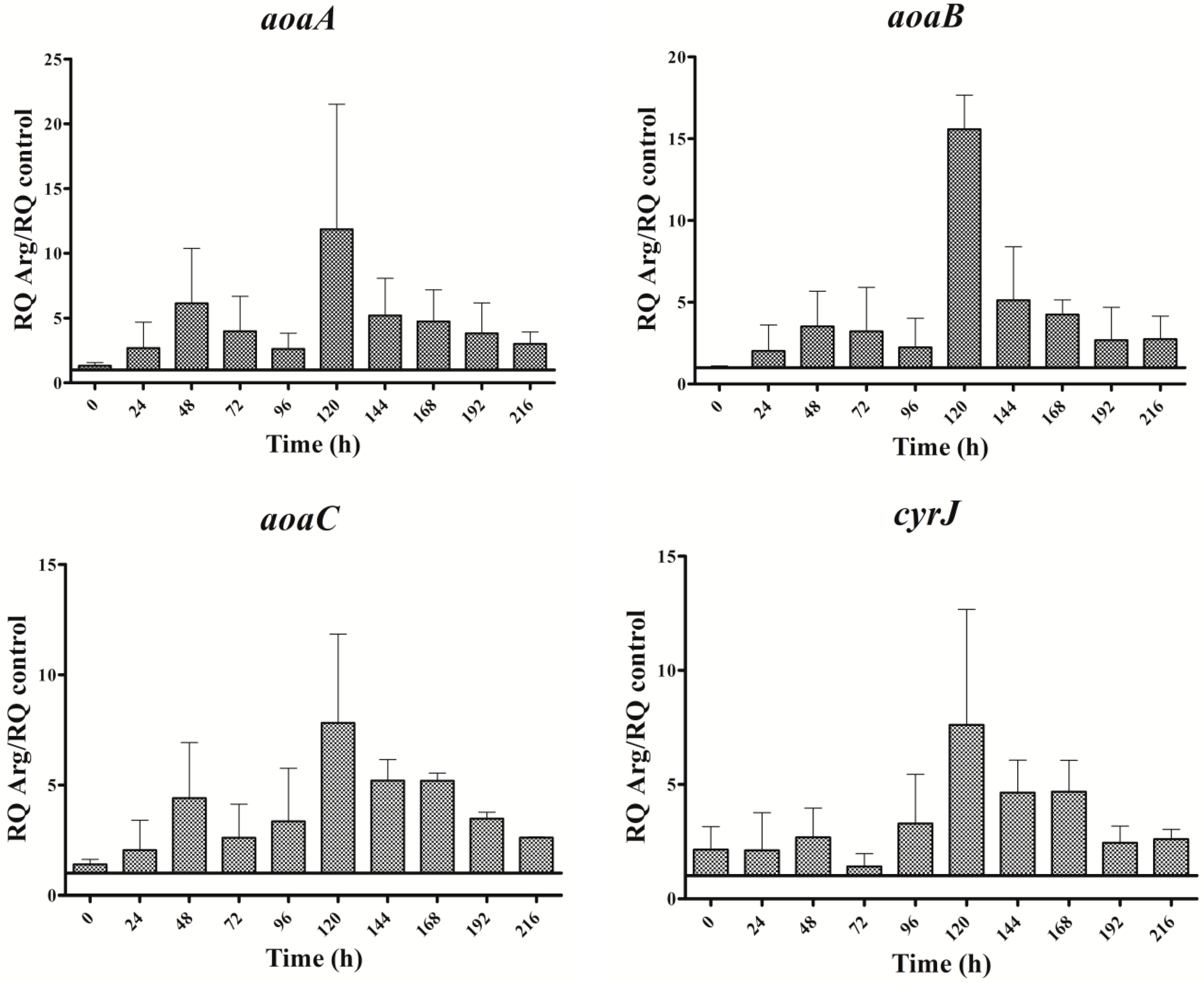 Toxins 09 00355 g003