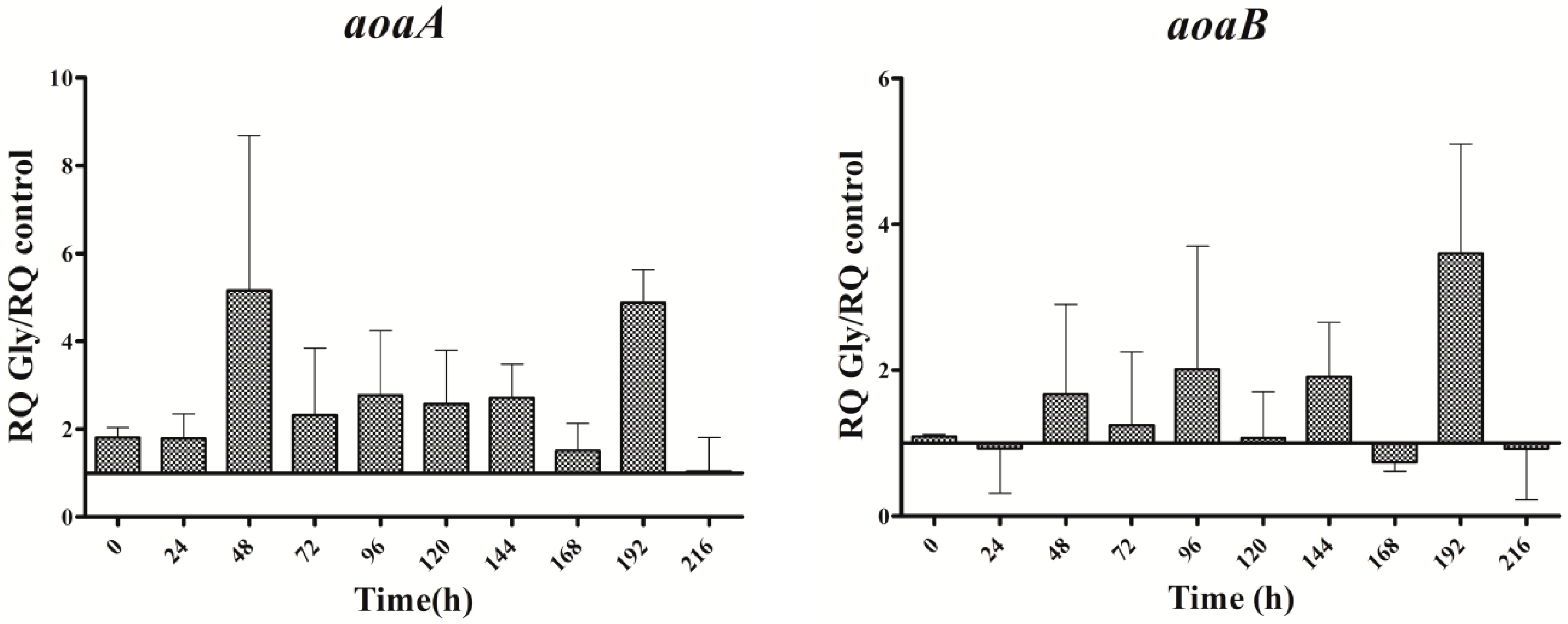 Toxins 09 00355 g004a