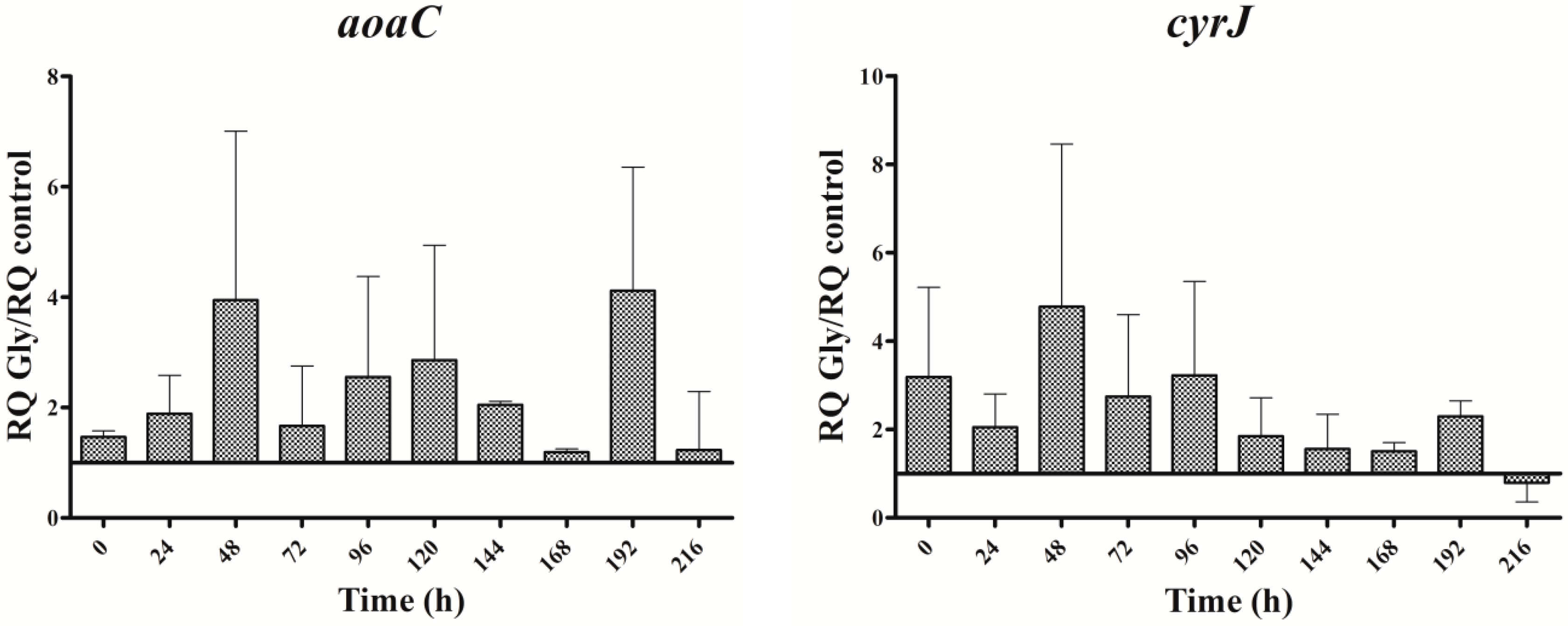 Toxins 09 00355 g004b