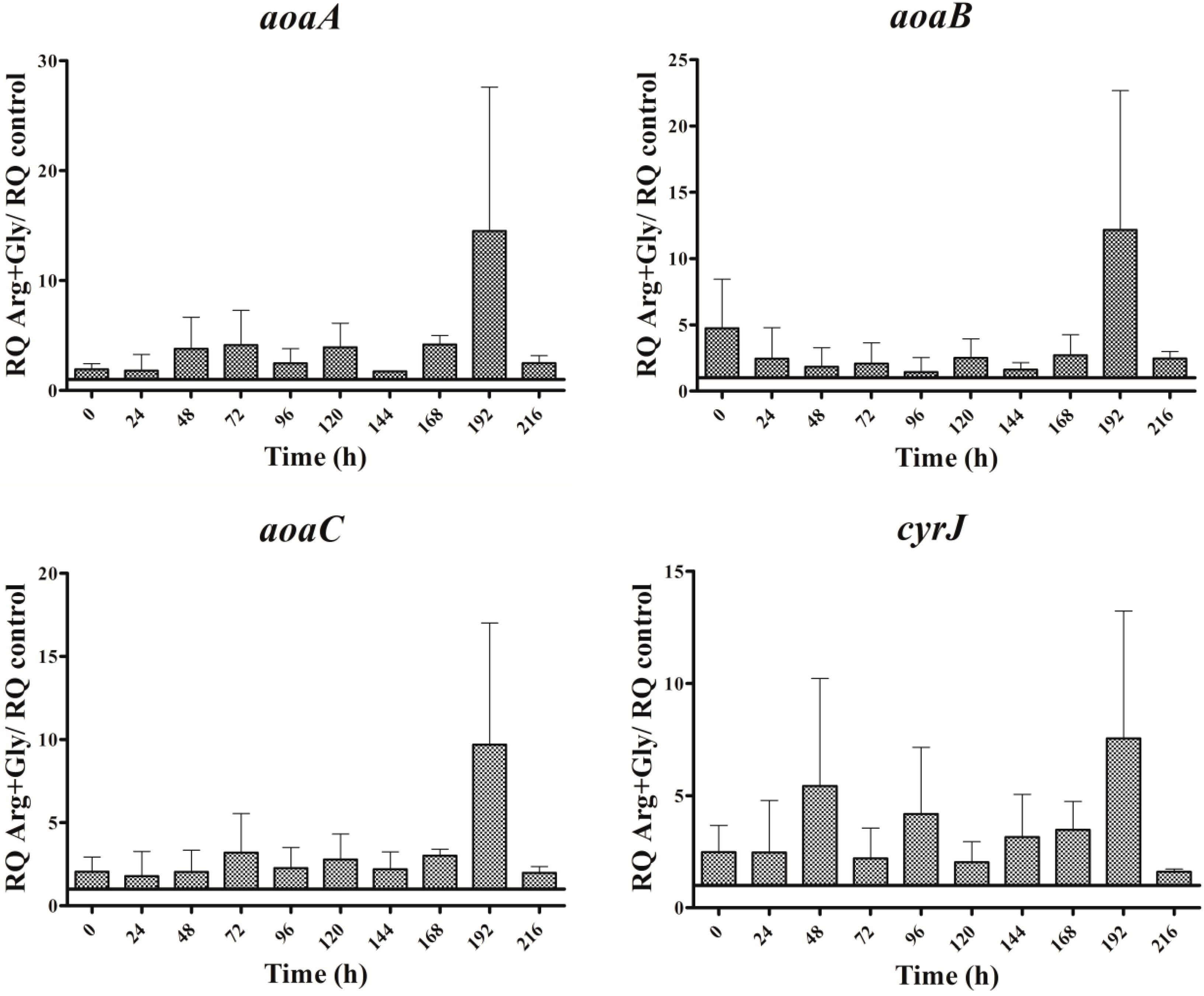Toxins 09 00355 g005