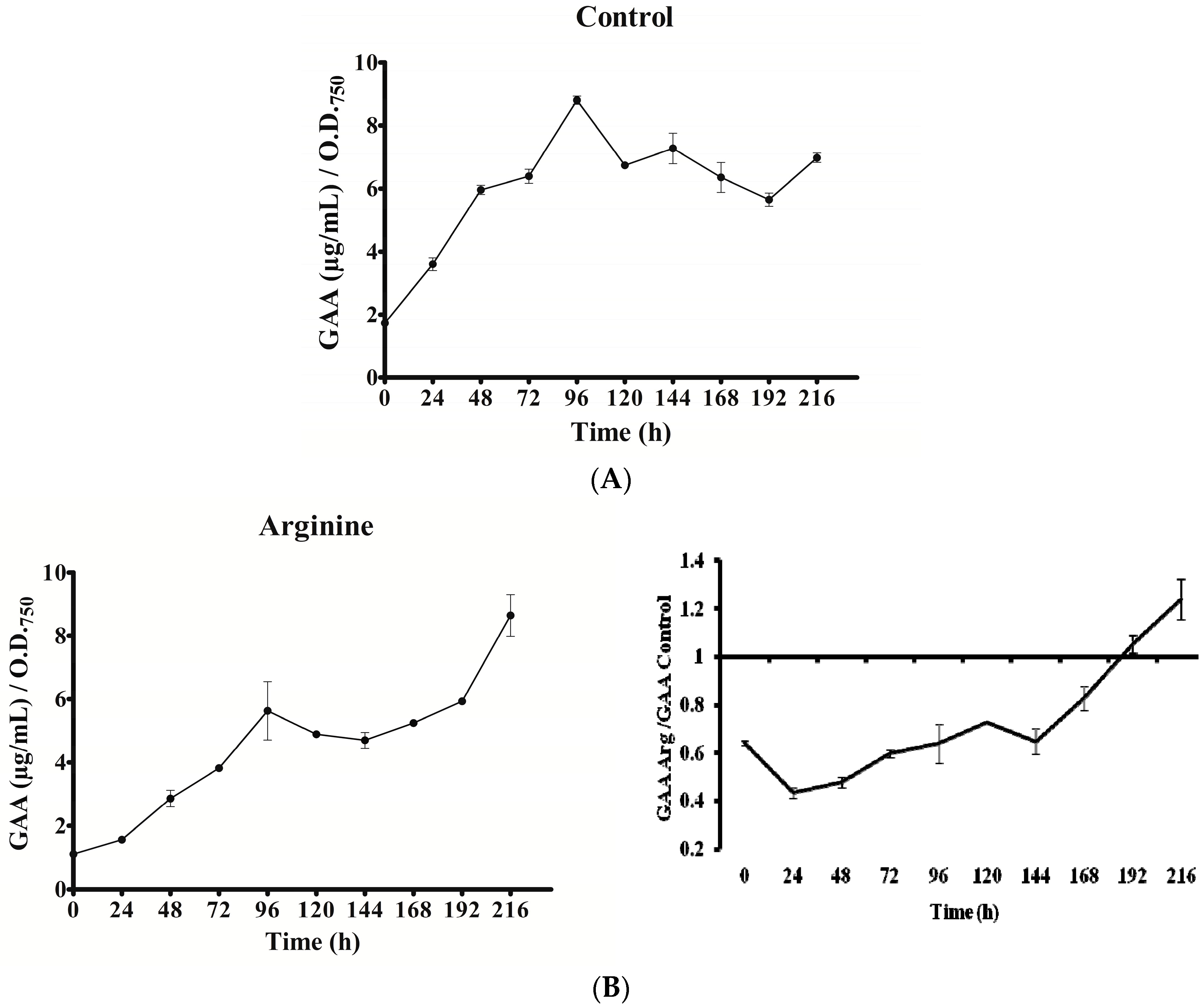 Toxins 09 00355 g006a