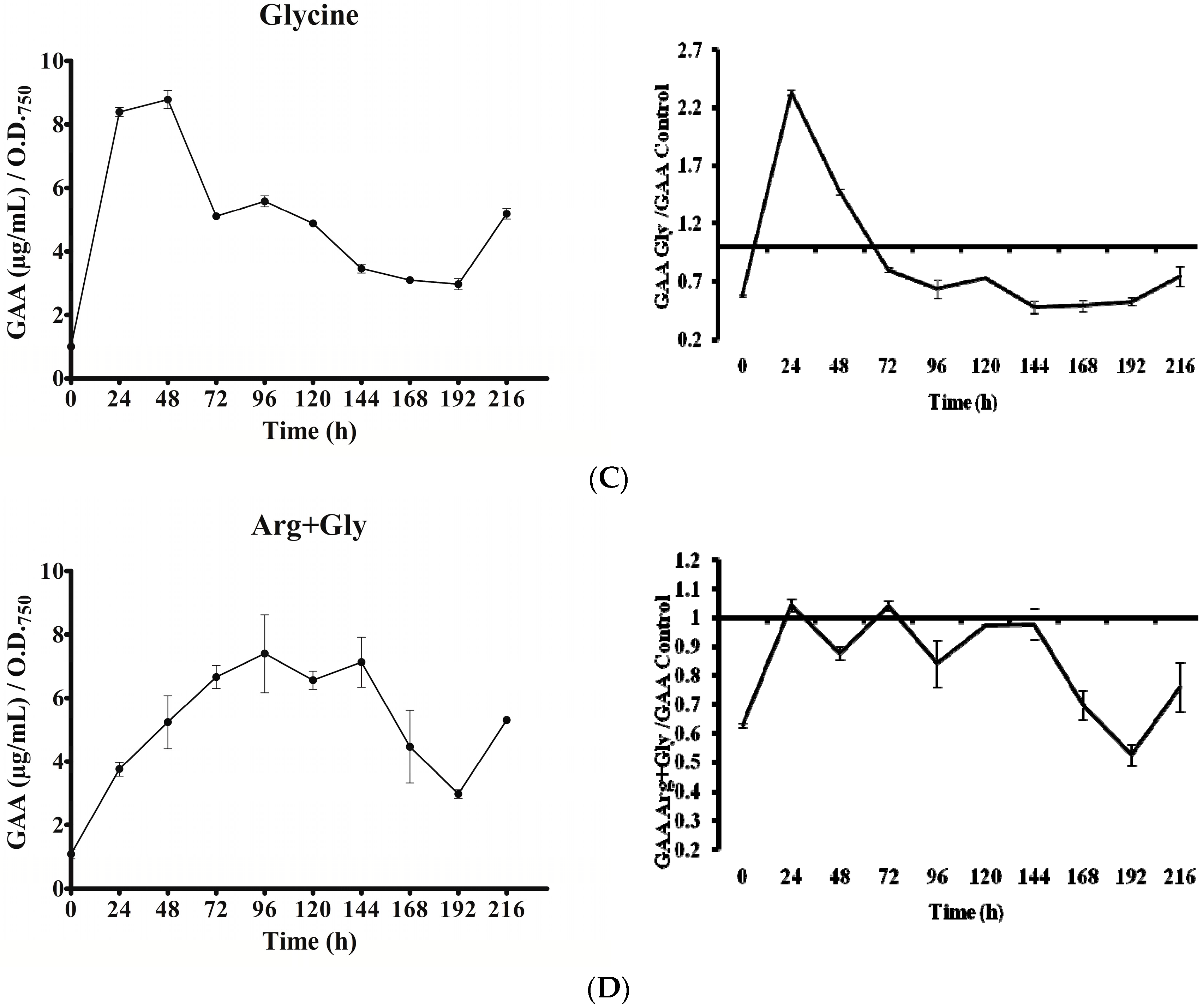 Toxins 09 00355 g006b