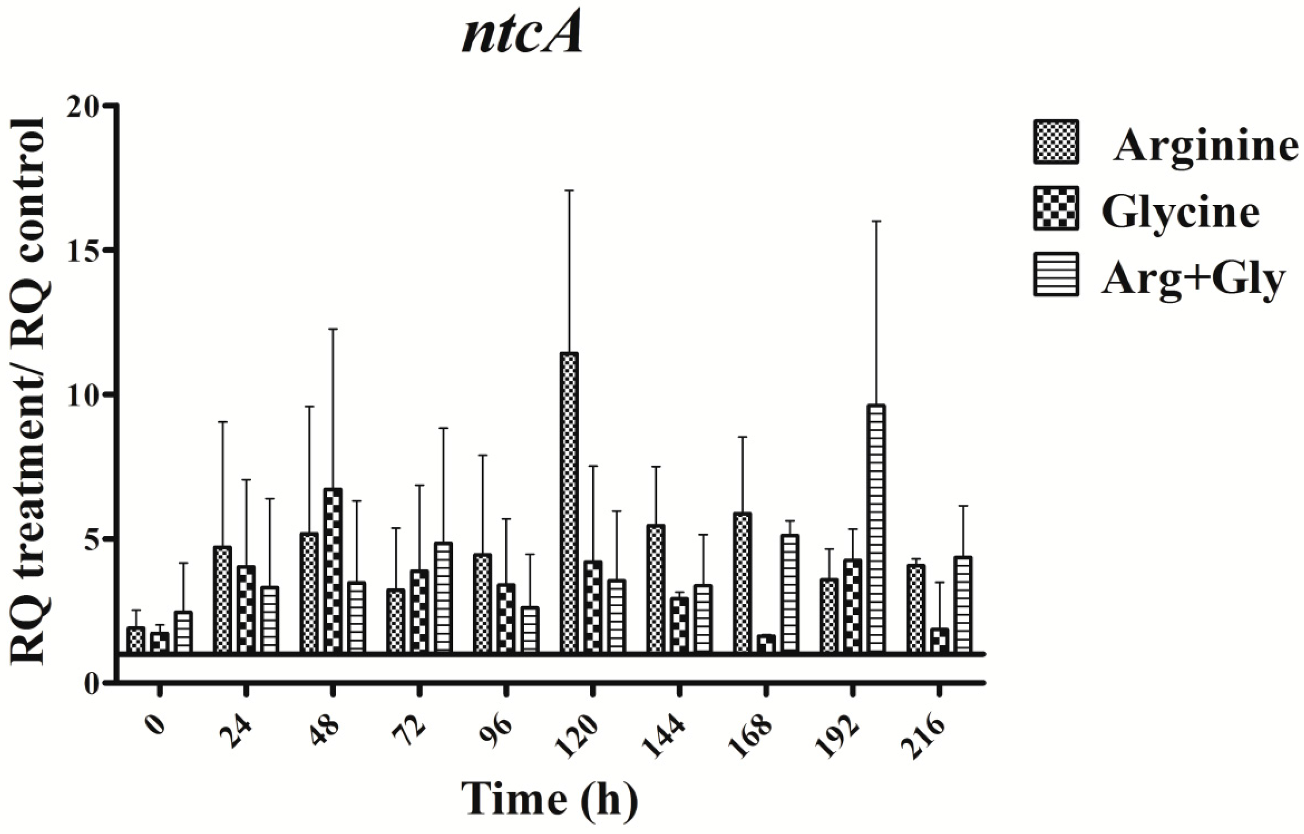Toxins 09 00355 g007