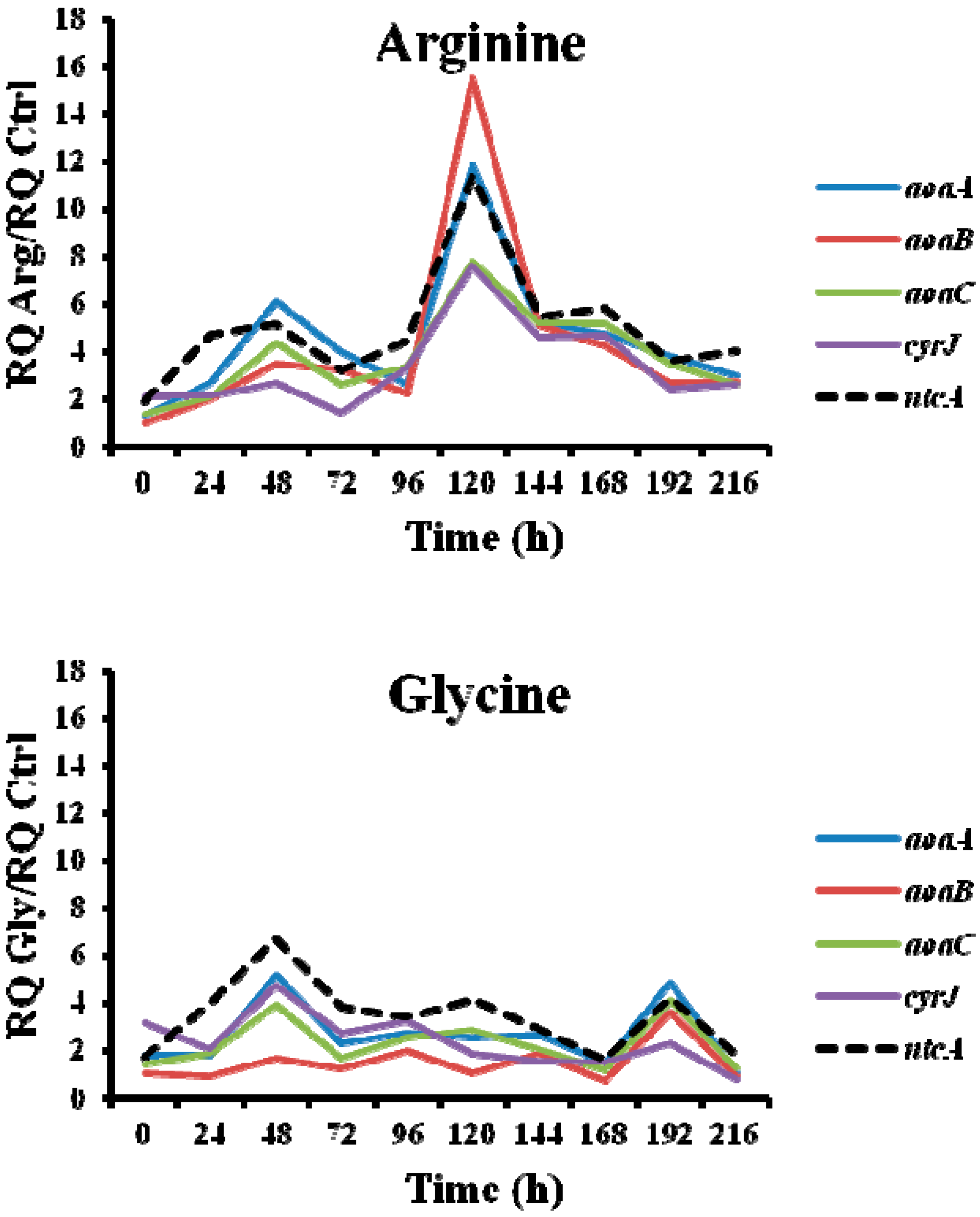 Toxins 09 00355 g008a