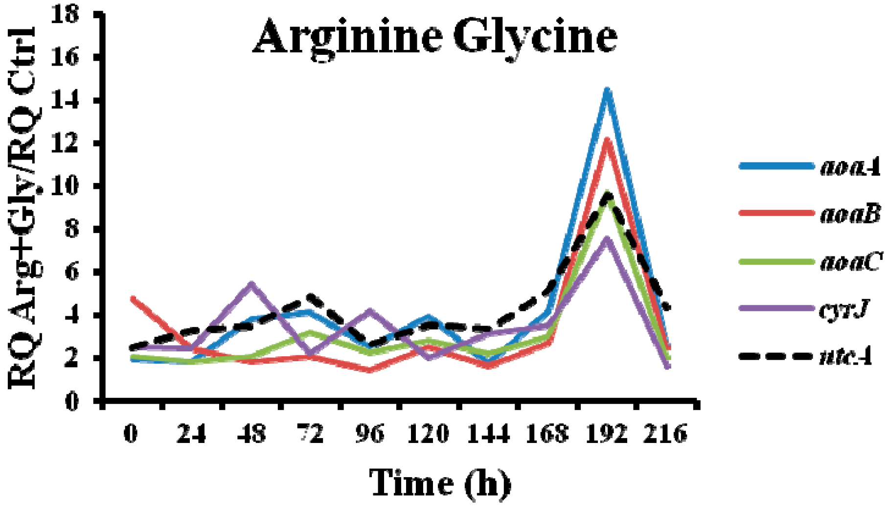 Toxins 09 00355 g008b