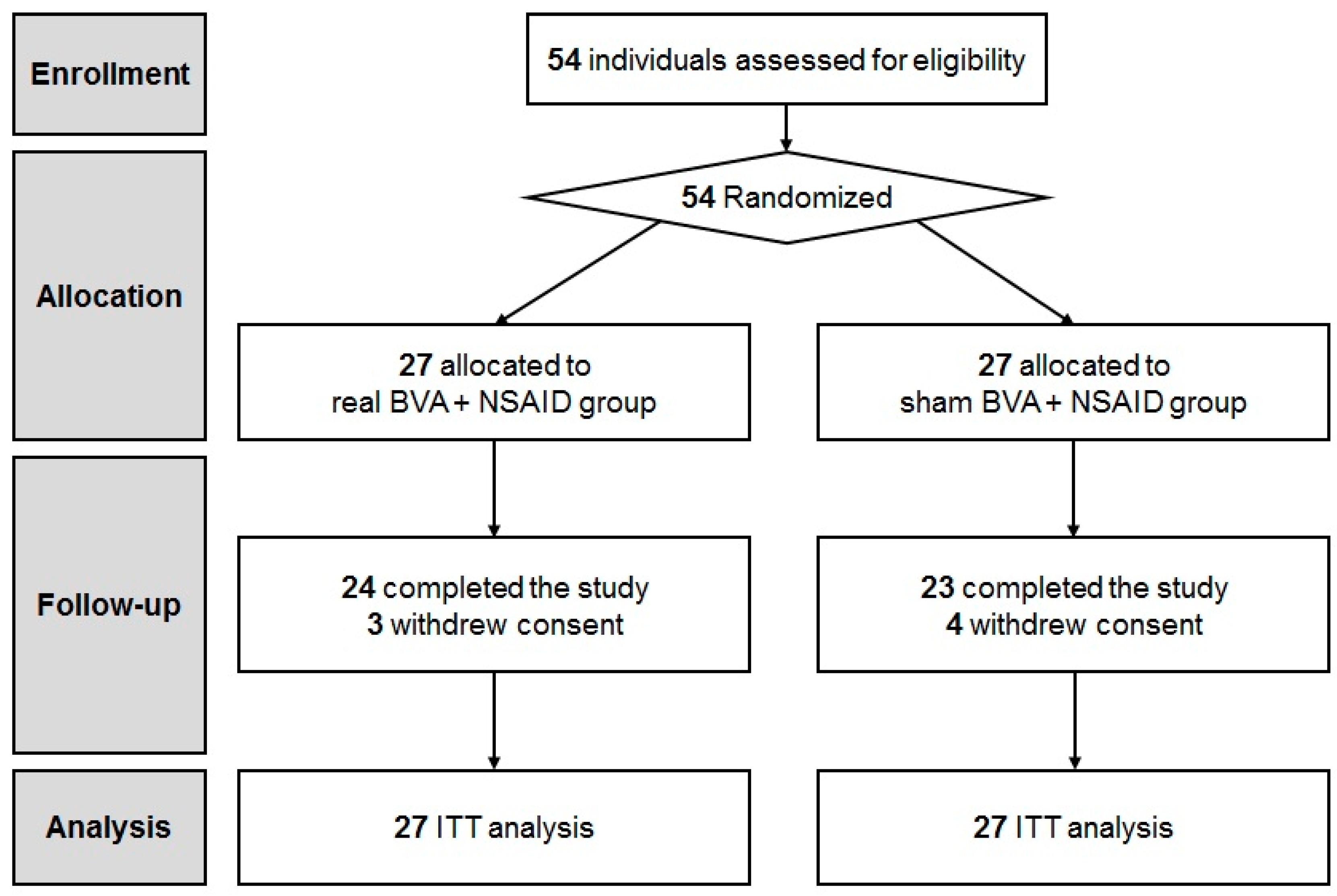 Toxins 09 00361 g001