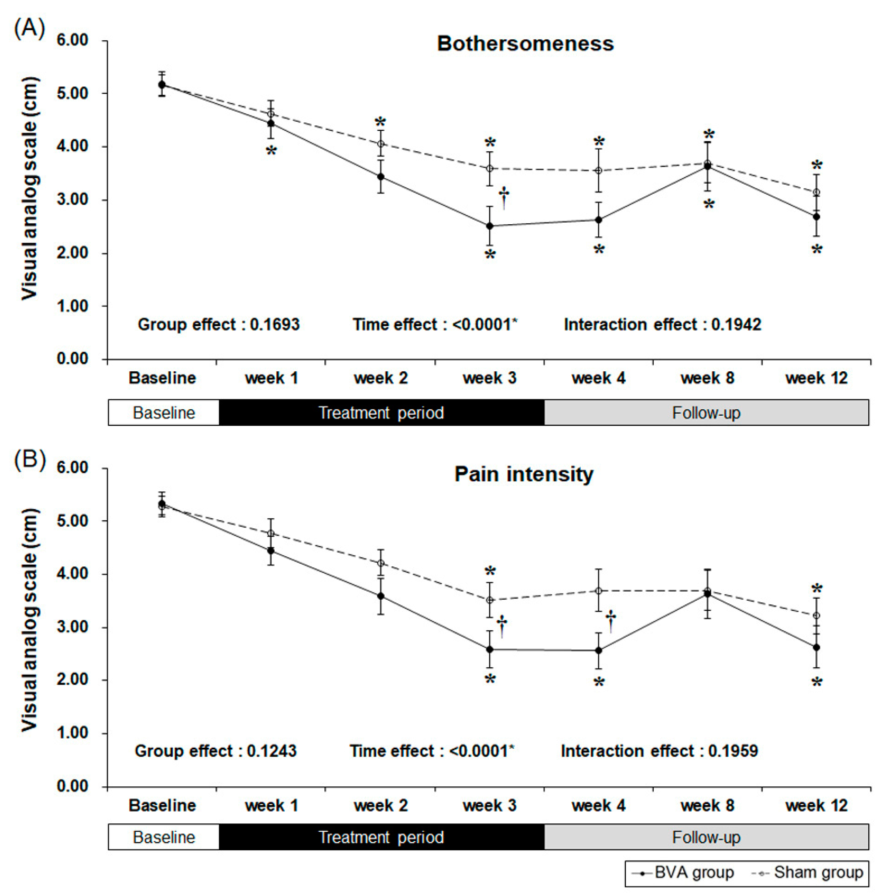 Toxins 09 00361 g002
