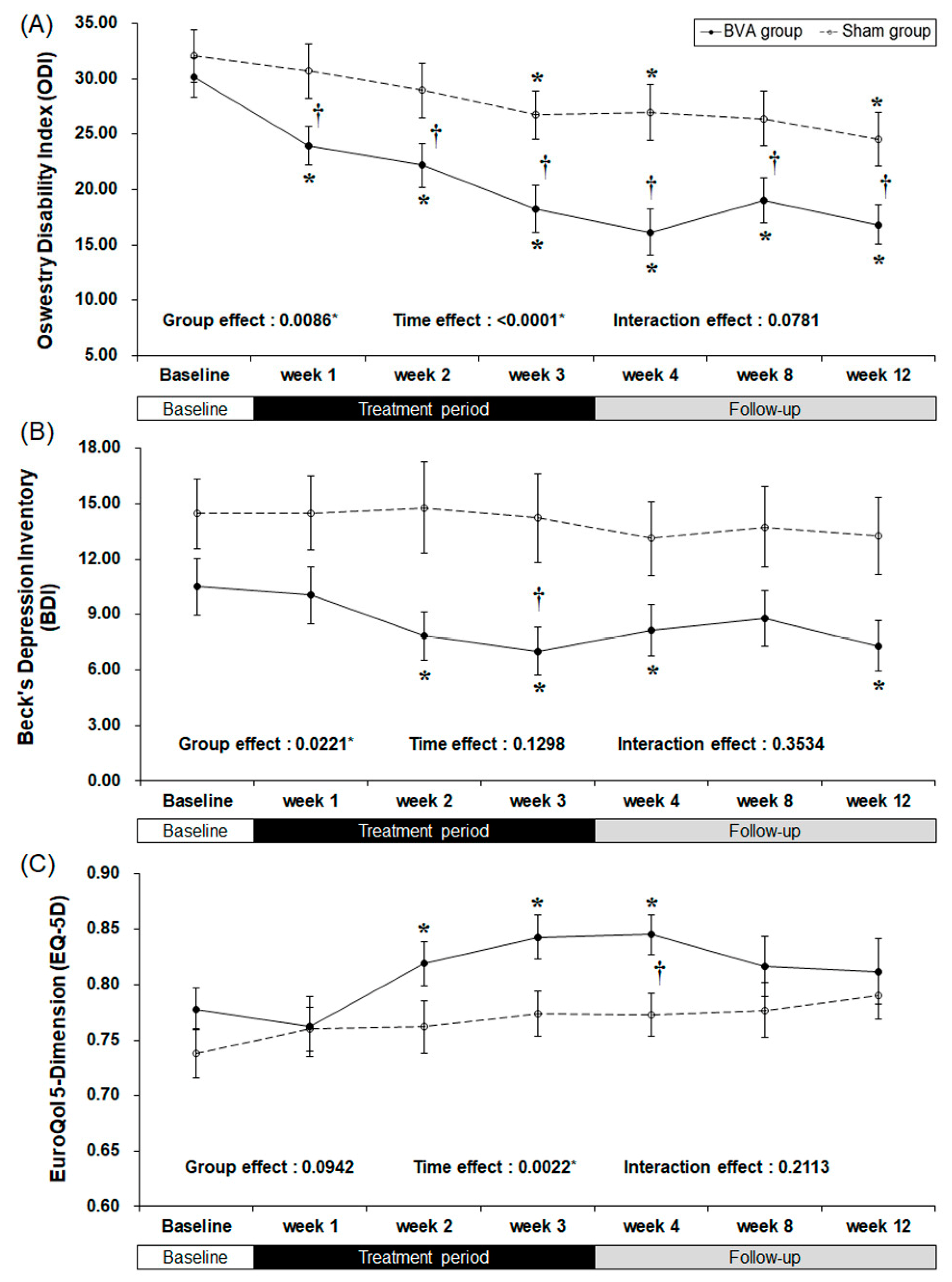 Toxins 09 00361 g003