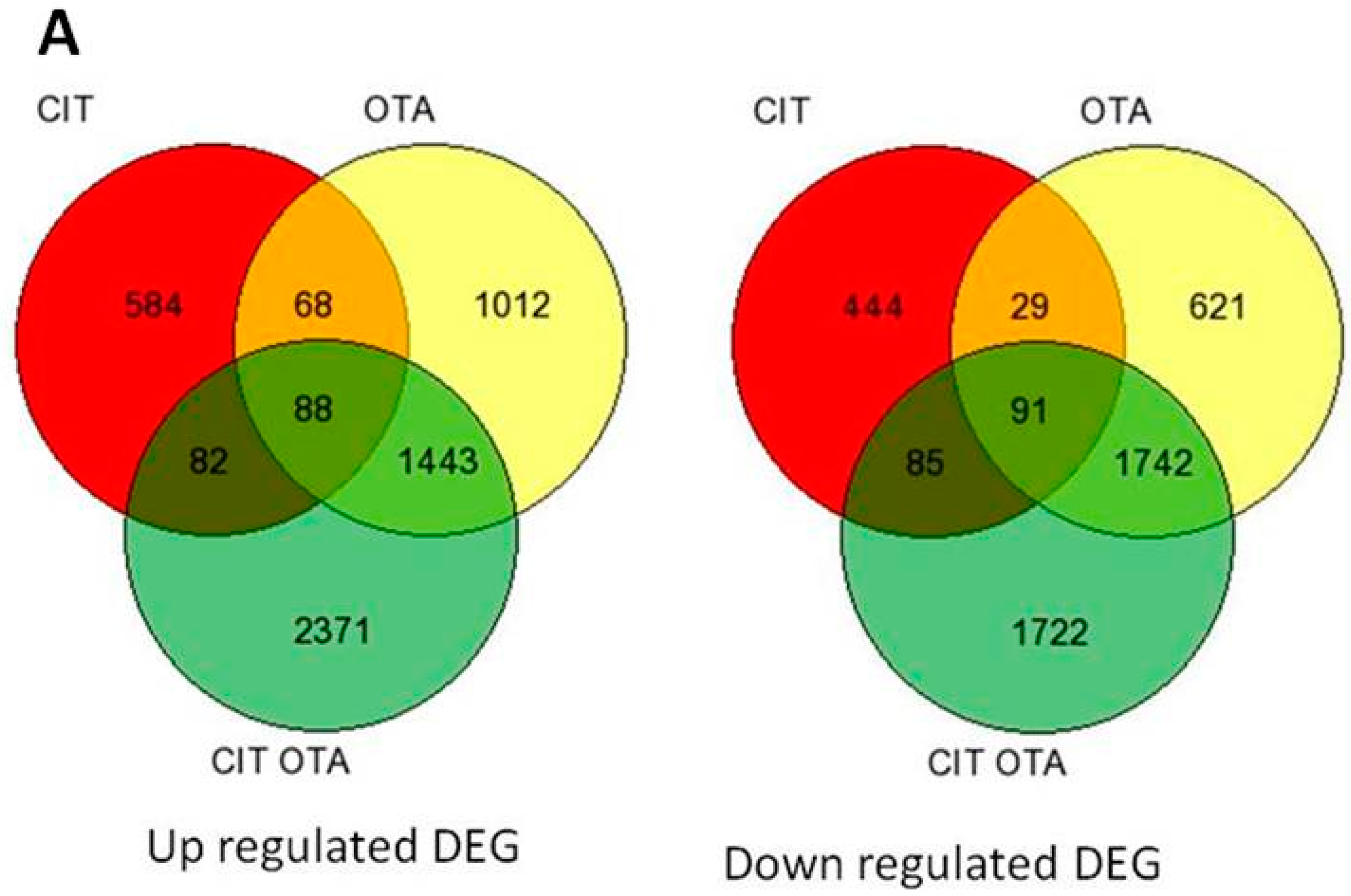 Toxins 09 00366 g001a