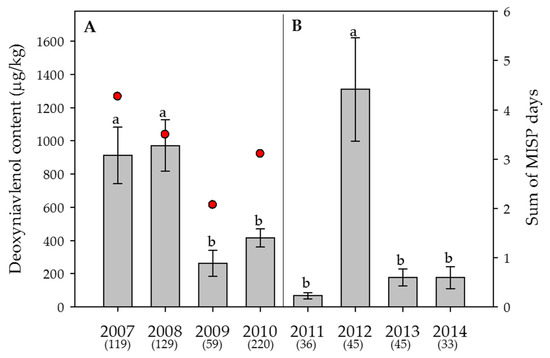 Toxins 09 00377 g003 550