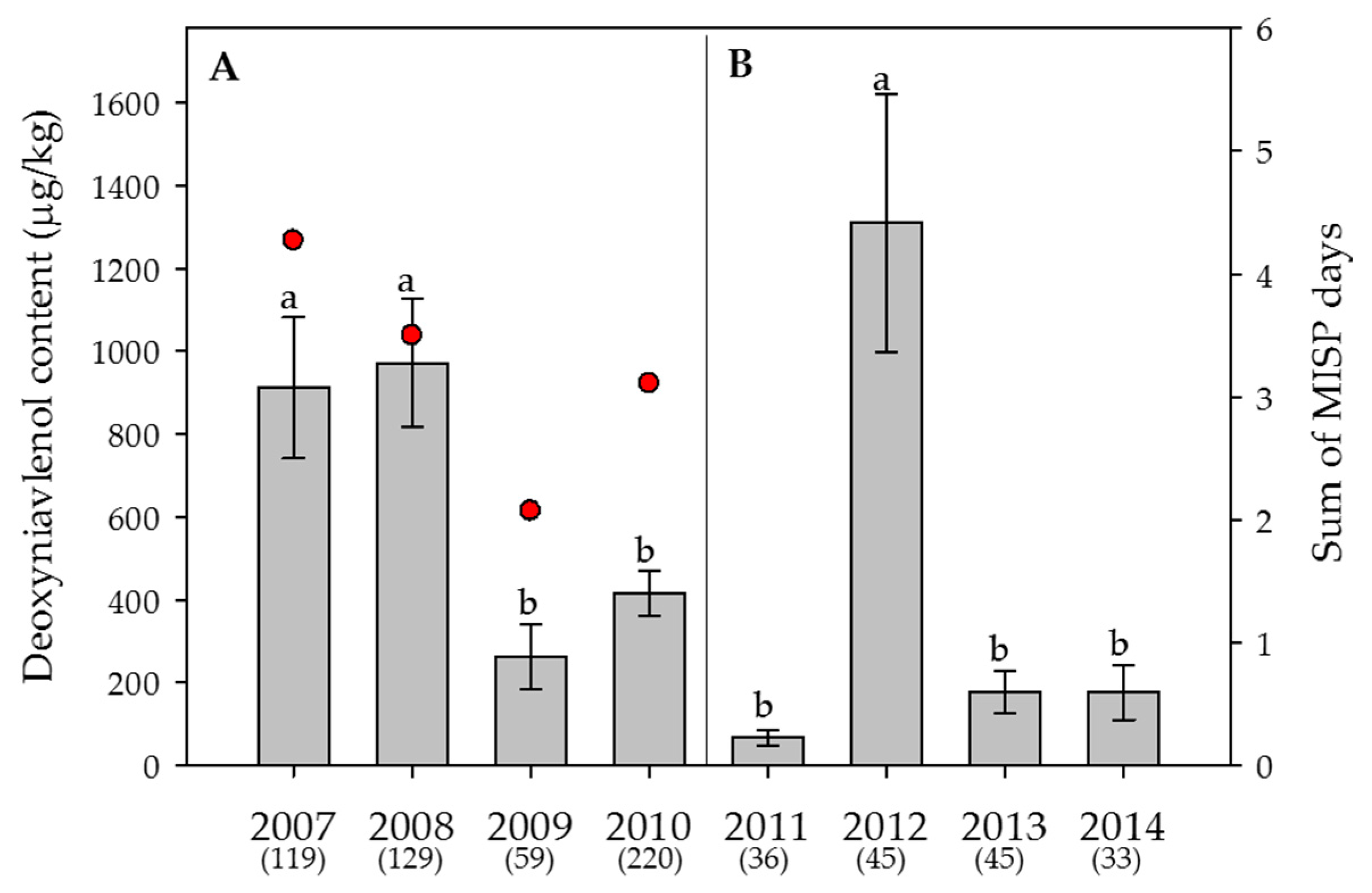 Toxins 09 00377 g003