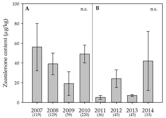 Toxins 09 00377 g004 550