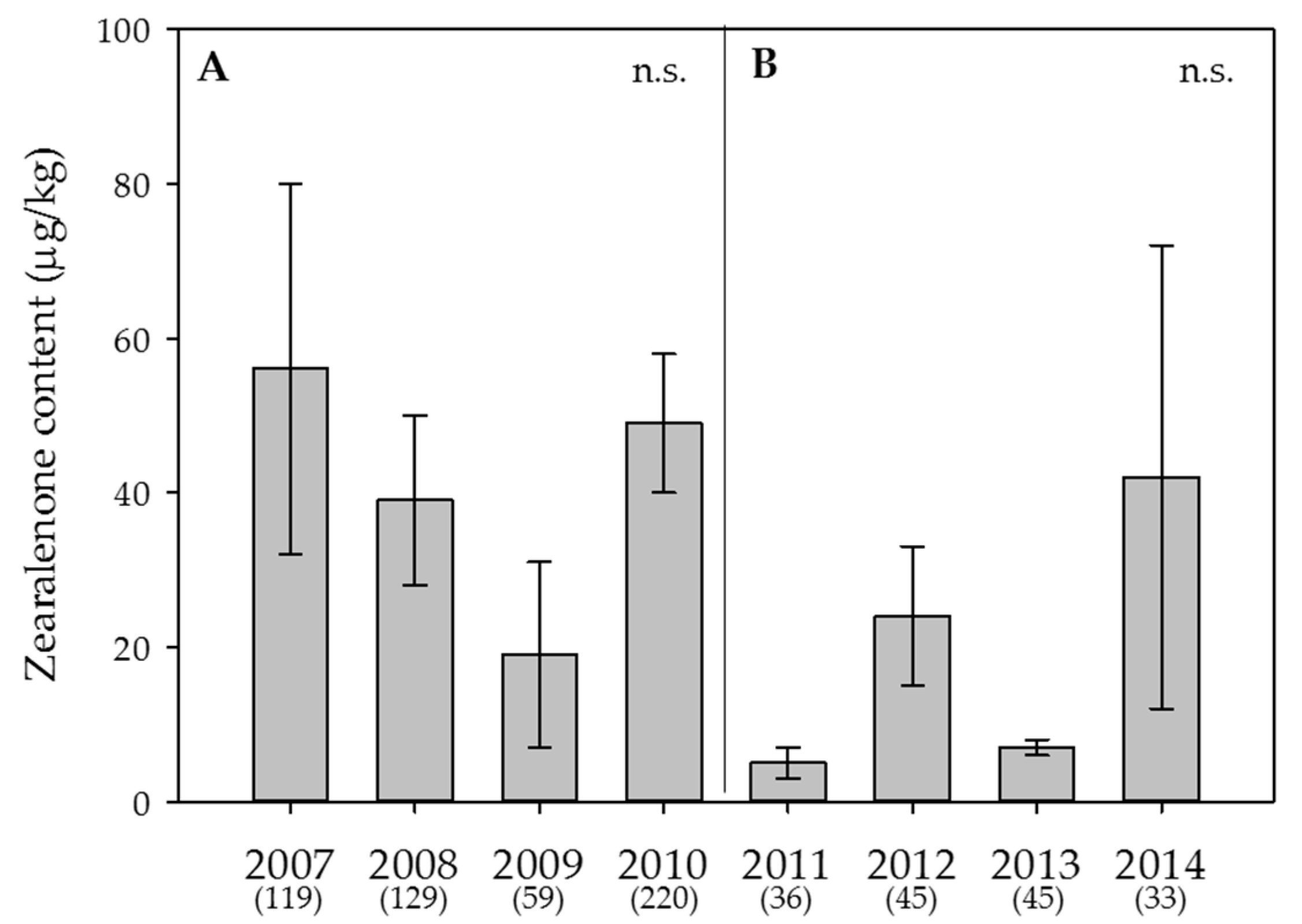 Toxins 09 00377 g004