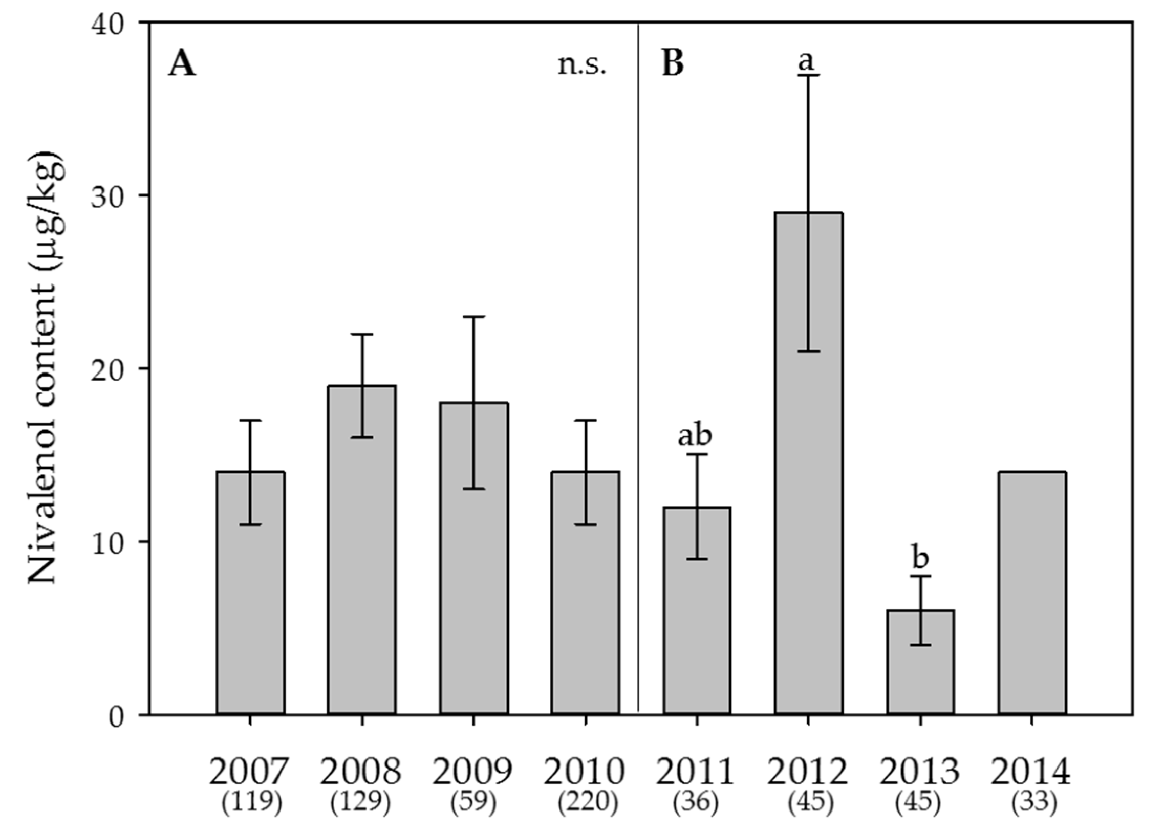 Toxins 09 00377 g005